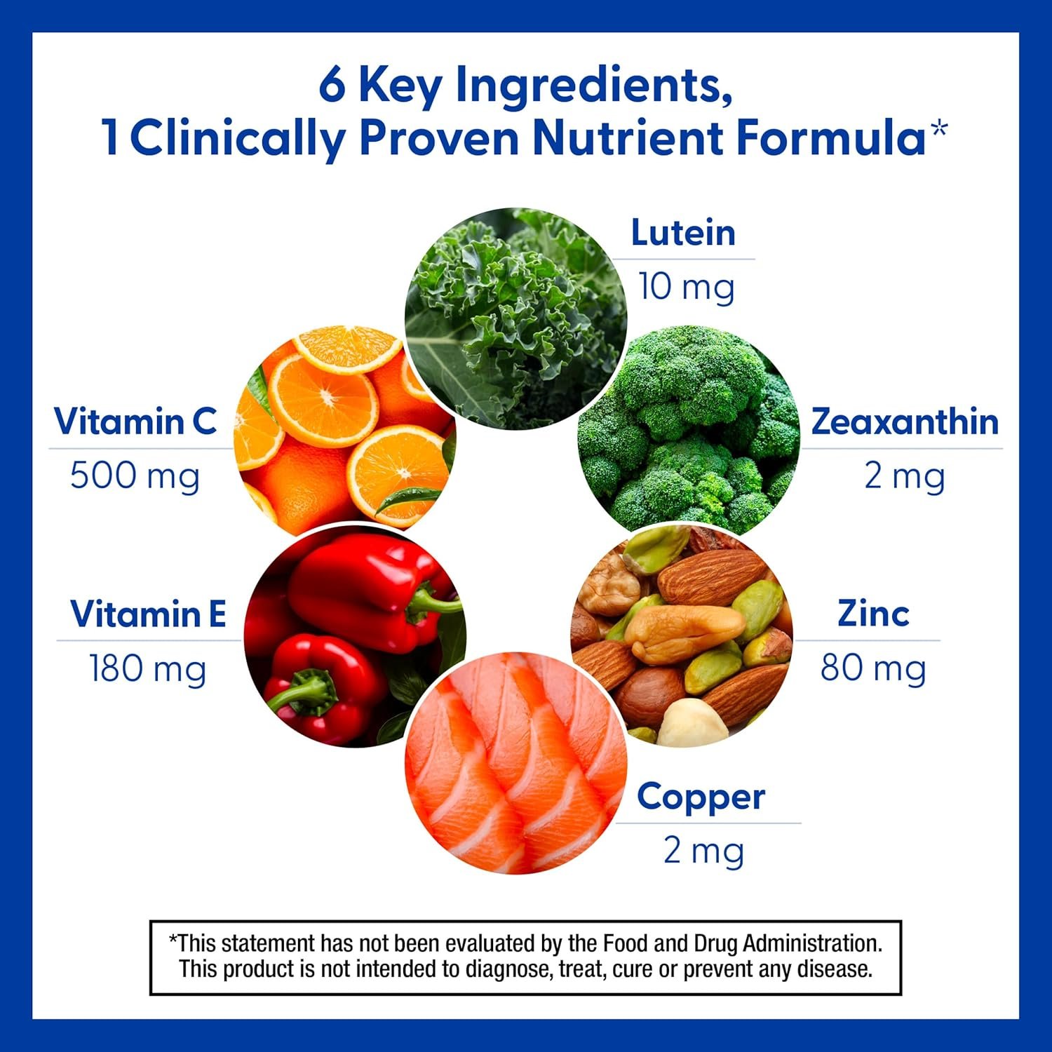 PreserVision AREDS 2 Eye Vitamins, #1 Eye Doctor Recommended Brand, Lutein and Zeaxanthin Supplement with Vitamin C, Vitamin E, Zinc, and Copper, 120 Softgels (Minigels) - Image 2