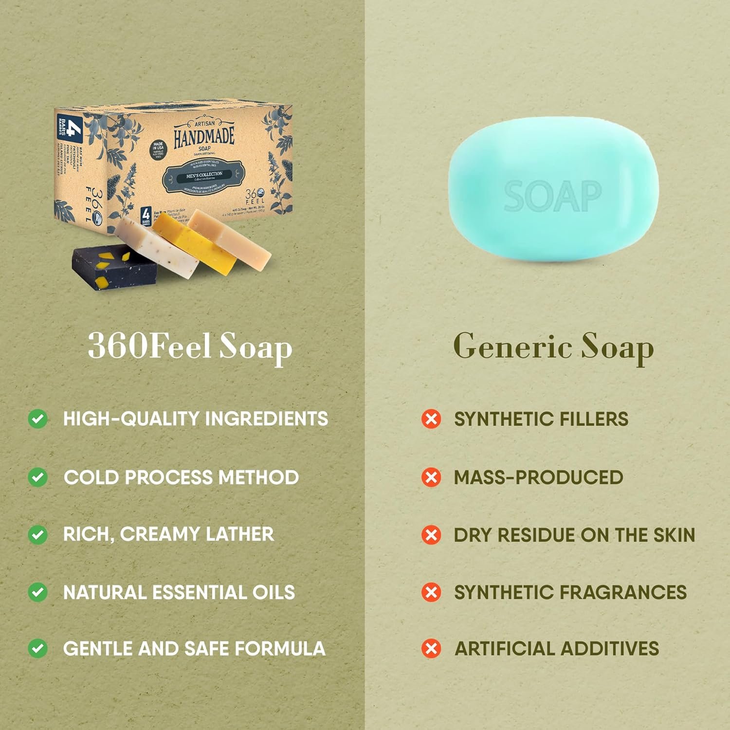 360Feel Mens Bar Soap - Made in the USA - Castile Handmade All Natural Cold Processed - Includes 4 Bold Masculine Scents: Bay Rum, Pine Tar Black Soap bar, Patchouli & Island Citrus (5oz, 4-Pack) - Image 4