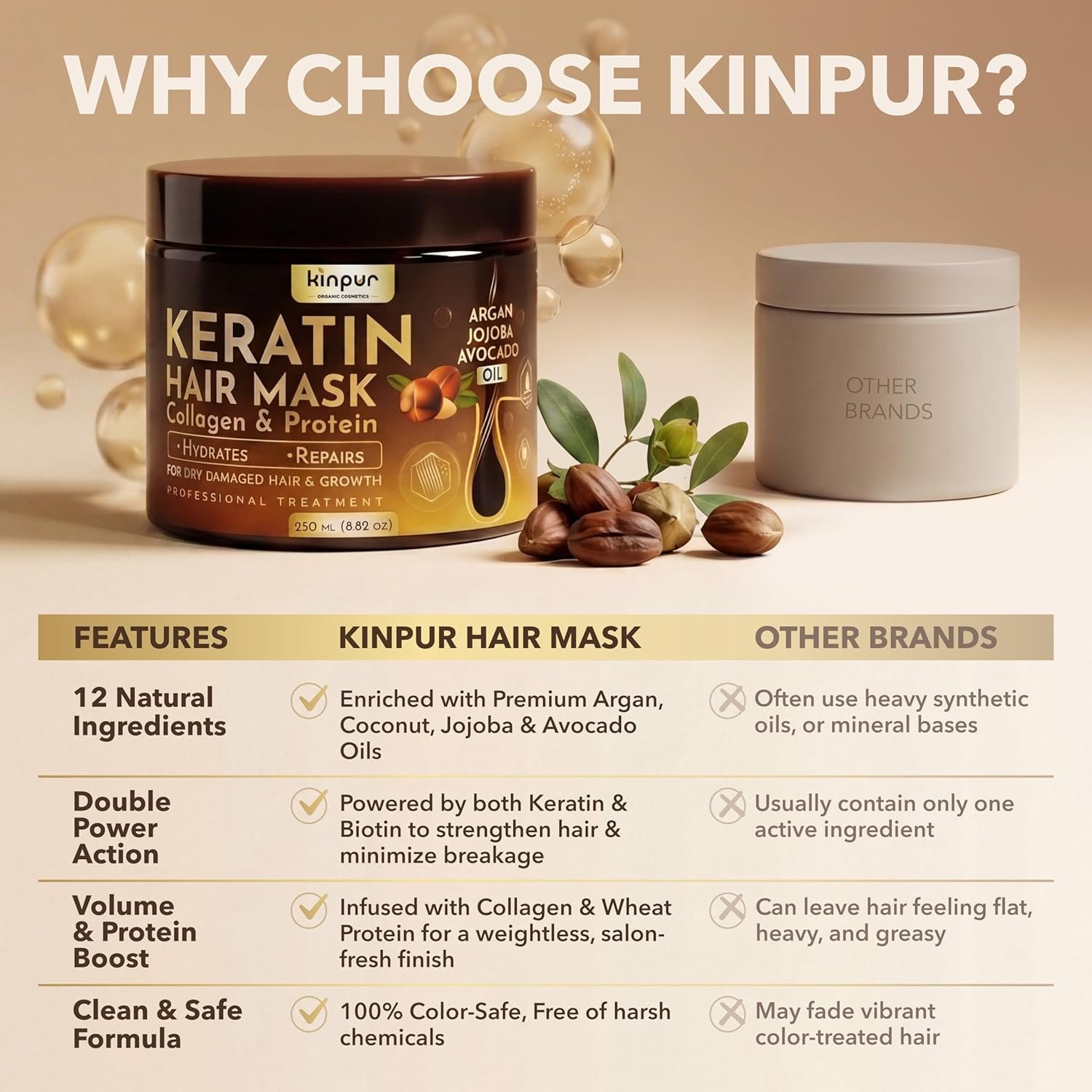 KINPUR ORGANIC COSMETICS Keratin Hair Mask for Dry & Damaged Hair – Deep Conditioning Hair Treatment with Coconut, Jojoba & Avocado Oils, Collagen & Protein – Hydrating Hair Mask, Color-Safe - Image 5