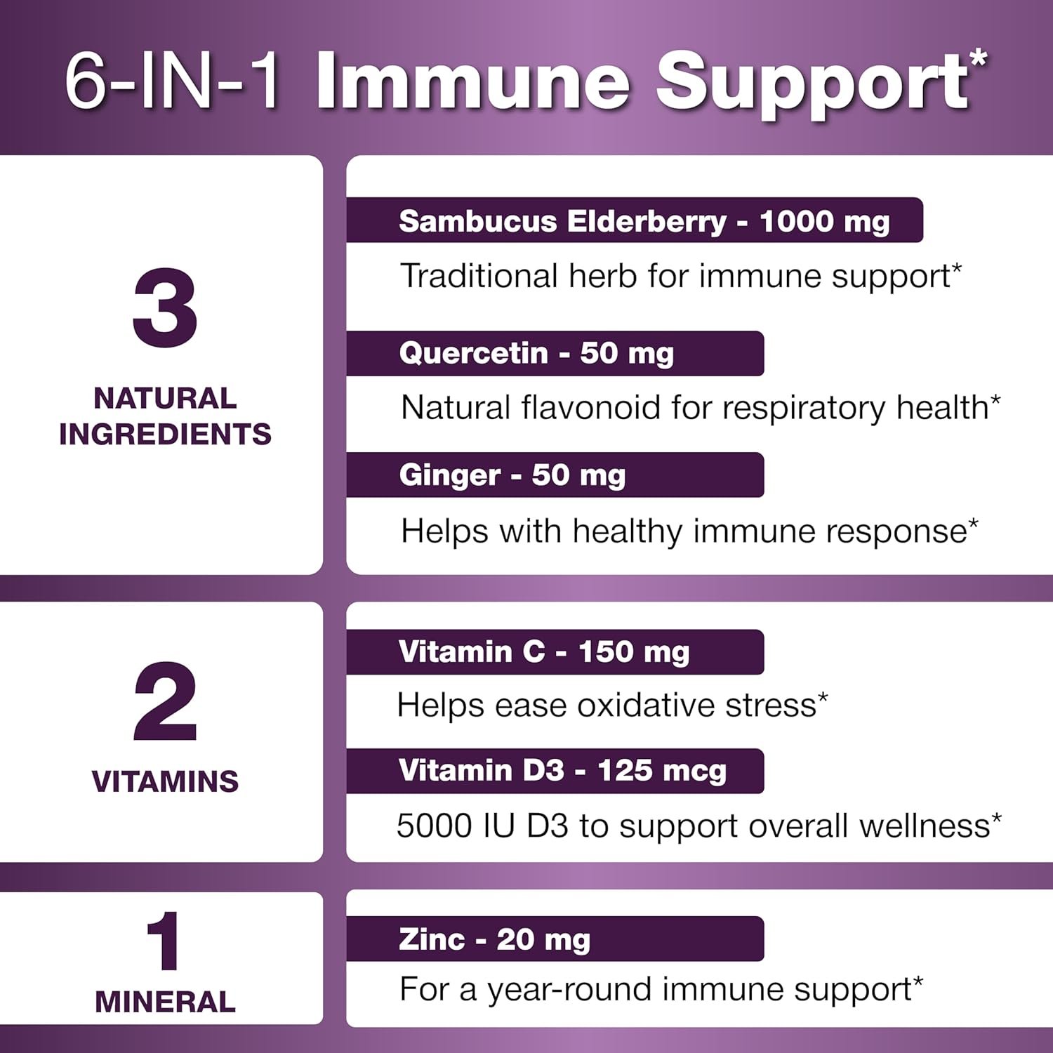 Elderberry Vitamin C and Zinc Capsules with D3 and Quercetin | 6-in-1 Immune Support Supplement Pills for Adults | 120 Count Sambucus Black Elderberry Natural Immunity Vitamins | Made in USA - Image 2