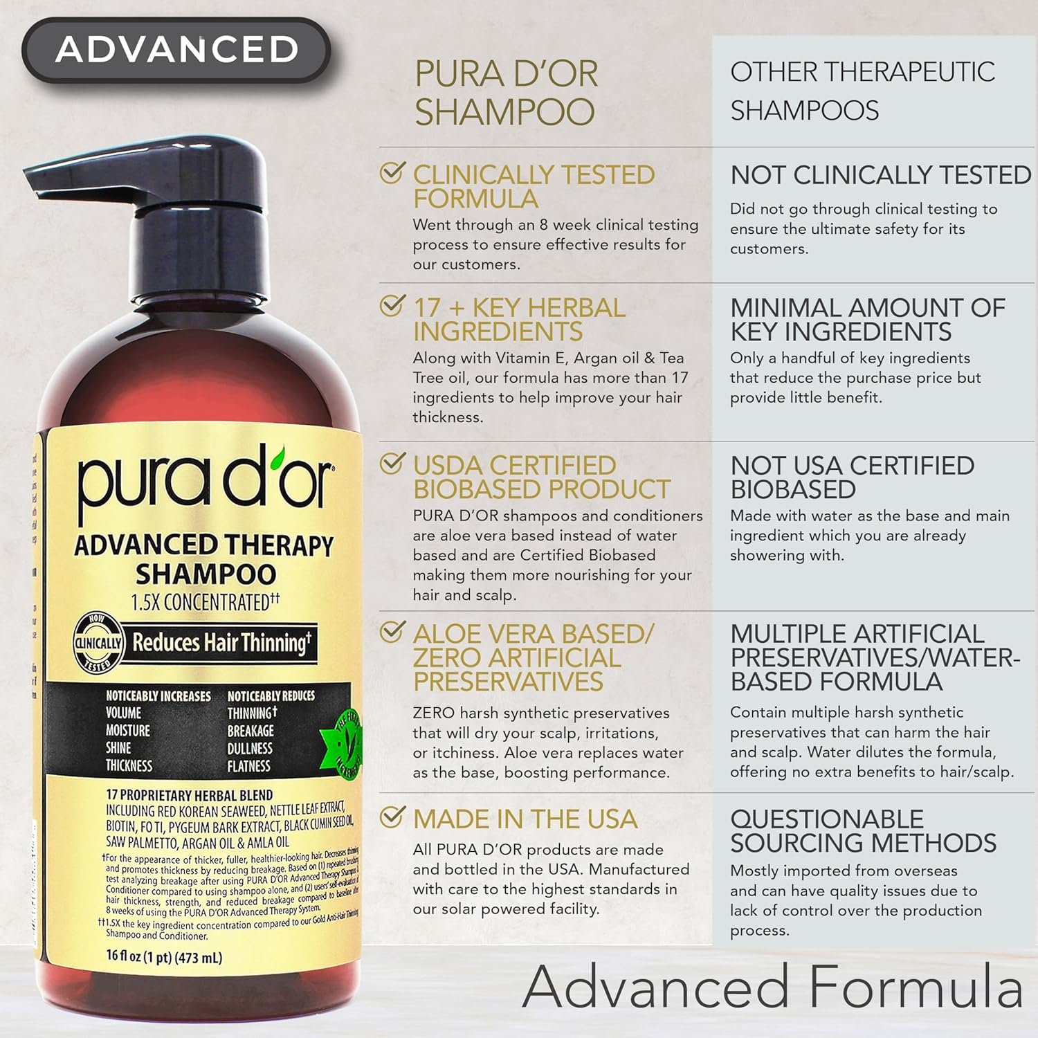 PURA D'OR Advanced Therapy Biotin Shampoo & Hair Regrowth Conditioner Set For Hair Thinning, CLINICALLY TESTED Effective Thickening Results, For Women & Men, Invigorating Forest Scent, 16oz x2 - Image 2