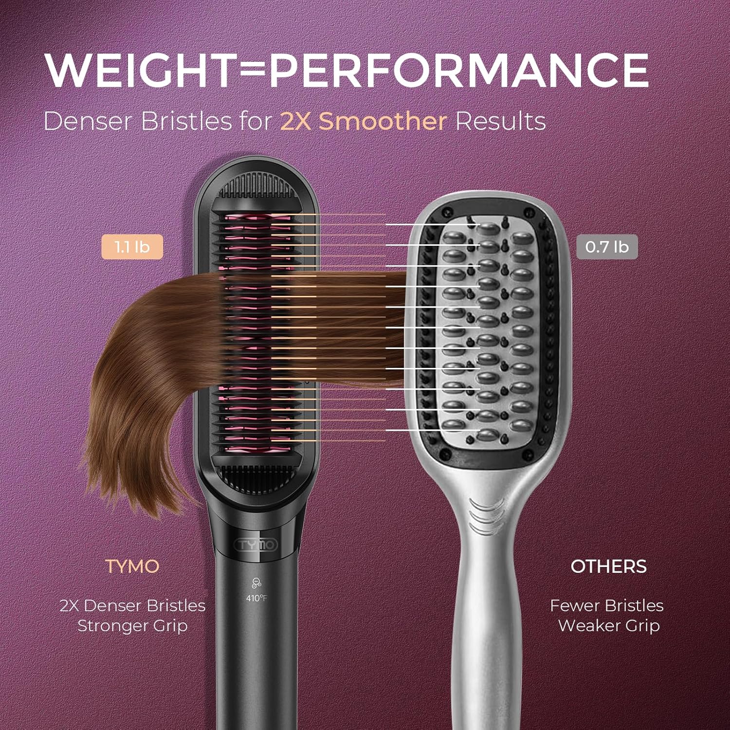 TYMO Flat Iron Hair Straightener Brush 2 in 1, 200M Ions Hair Straighteners for Women, Ceramic Straightening Hot Comb for Anti-Frizz Straights, Waves, Curl, 3X Less Heat Damage, Dual Voltage, Black - Image 5