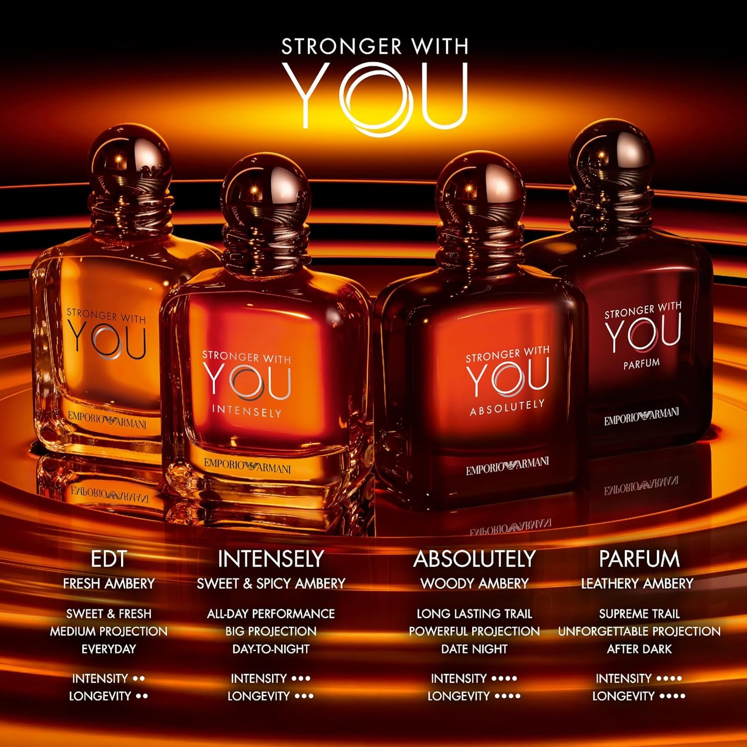 Armani Beauty - Stronger With You - Parfum - Cologne for Men - Woody & Ambery Fragrance - Rum, Bergamot, Lavendar, Cedarwood, and Vanilla Notes - Image 5