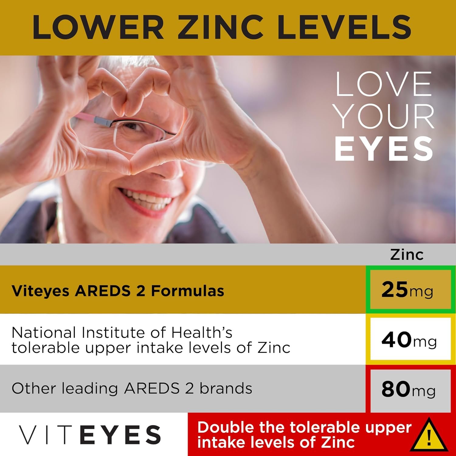 VITEYES® AREDS 2 Softgels, 120 Count - Single Daily Dose Eye Vitamin - Image 4