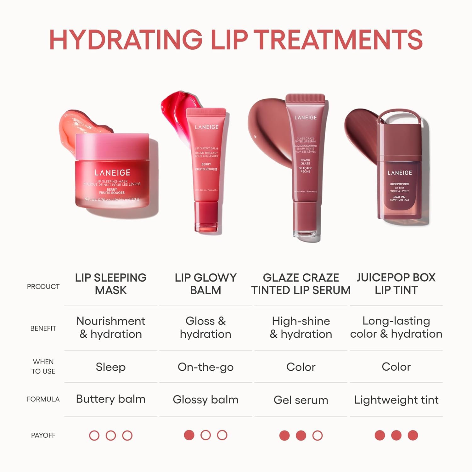 LANEIGE Lip Sleeping Mask: Nourish, Hydrate, Vitamin C, Murumuru & Shea Butter, Antioxidants, Flaky, Dry Lips - Image 8