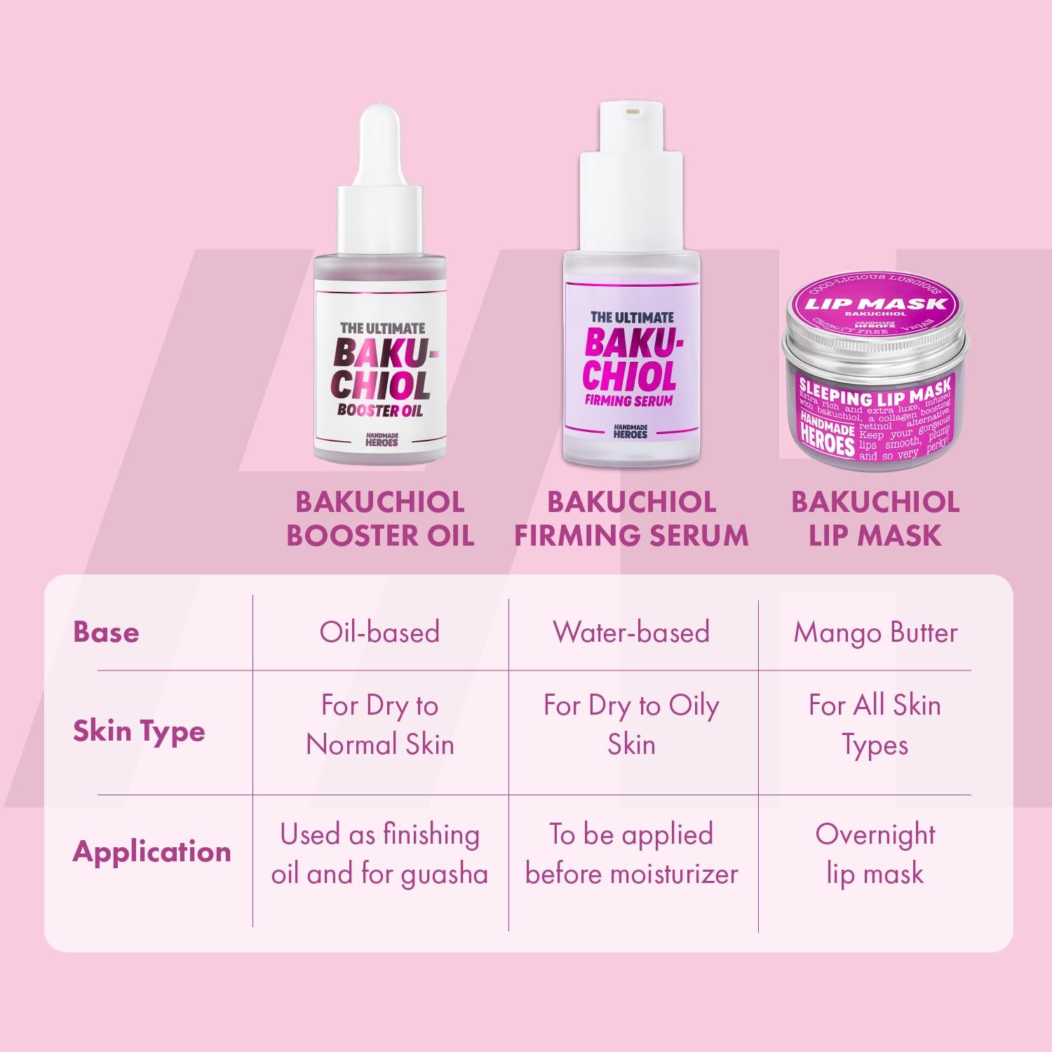 Handmade Heroes 2% Bakuchiol Oil Lifting and Firming Oil for Guasha Neck, and Décolleté, All Natural Retinol Alternative For Radiant and Line Smoothing 0.75oz - Image 5