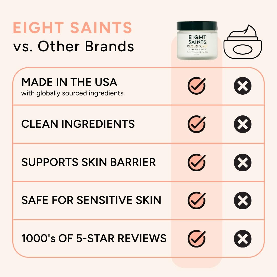 Eight Saints Skincare Cloud Whip Vitamin C Face Moisturizer, Day Cream For Women, Anti Aging Cream To Reduce Fine Lines and Wrinkles, with Vitamin B5, Cocoa Butter, and Jojoba Oil, 2 Ounces - Image 4