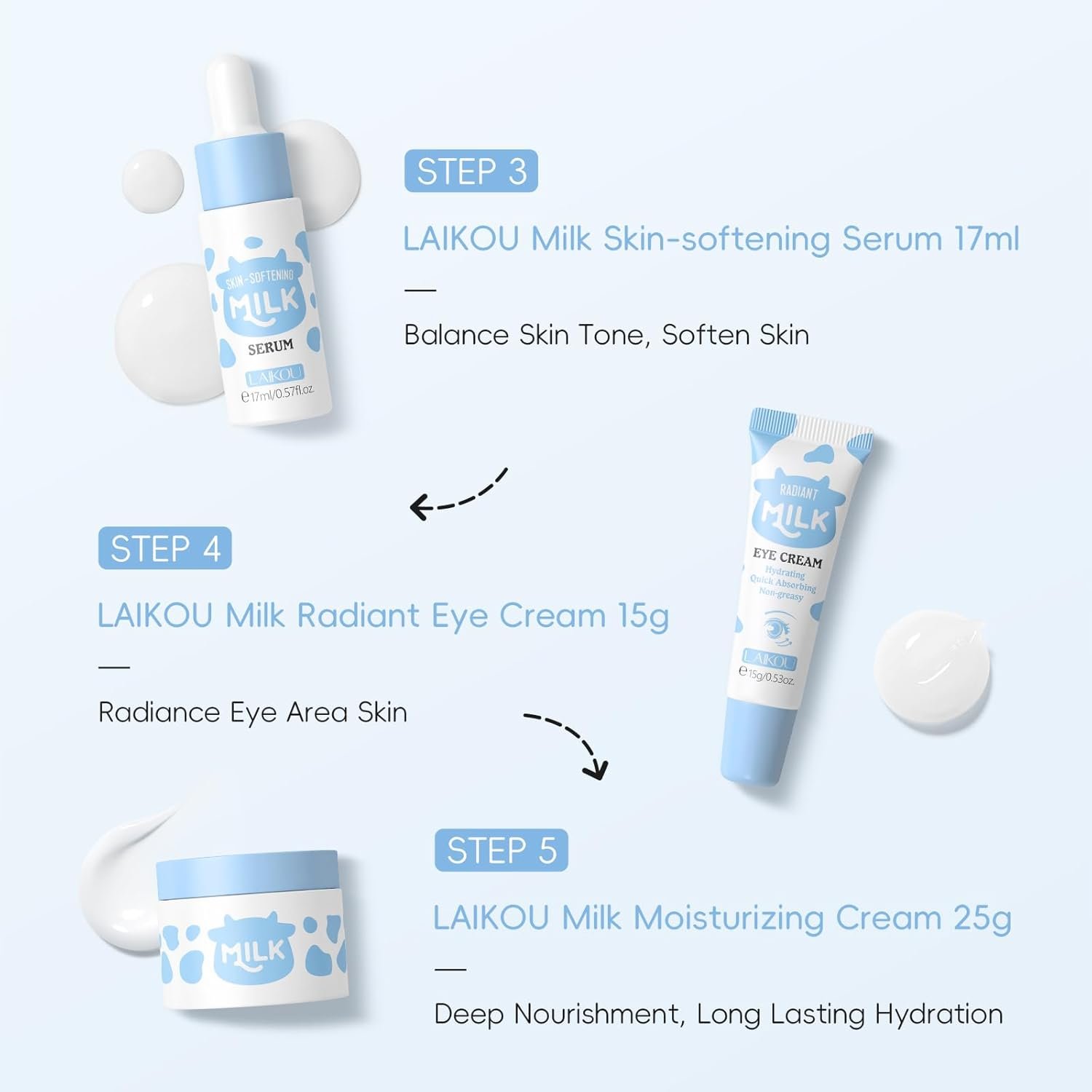 LAIKOU Skin Care Set, Skin Care Routine Kit for Women, Skincare Gift Set, Travel Size Toiletries with Milk Cleanser, Toner, Serum, Eye Cream, Face Cream Mother's Day Christmas Birthday Daughter Wife - Image 6