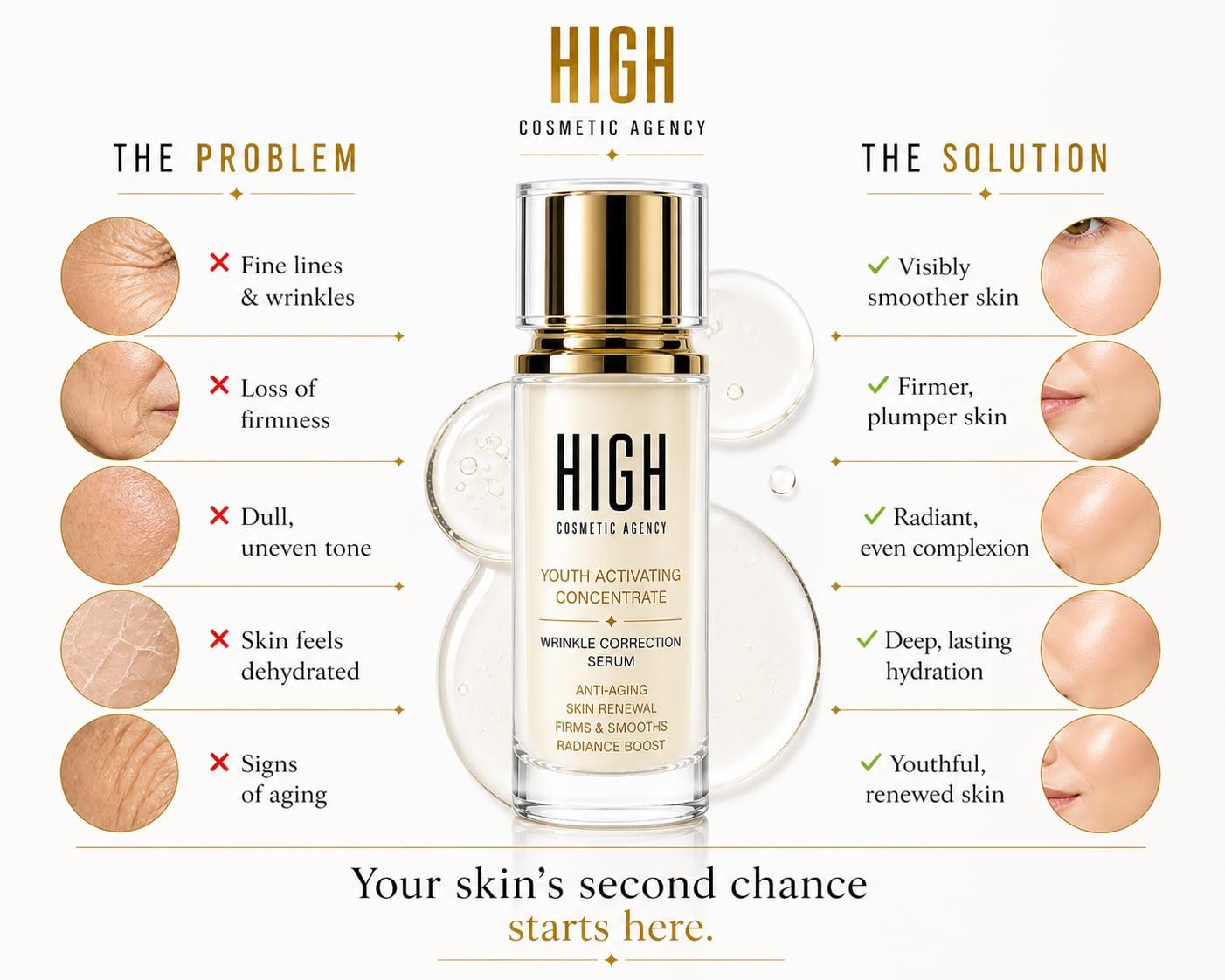 HIGH – Youth Activating Face Serum – Retinol, Peptides & Vitamin C – Anti-Aging Wrinkle Correcting Serum for Fine Lines, Crow's Feet & Puffiness – Firms & Brightens Skin – For Women - Image 4