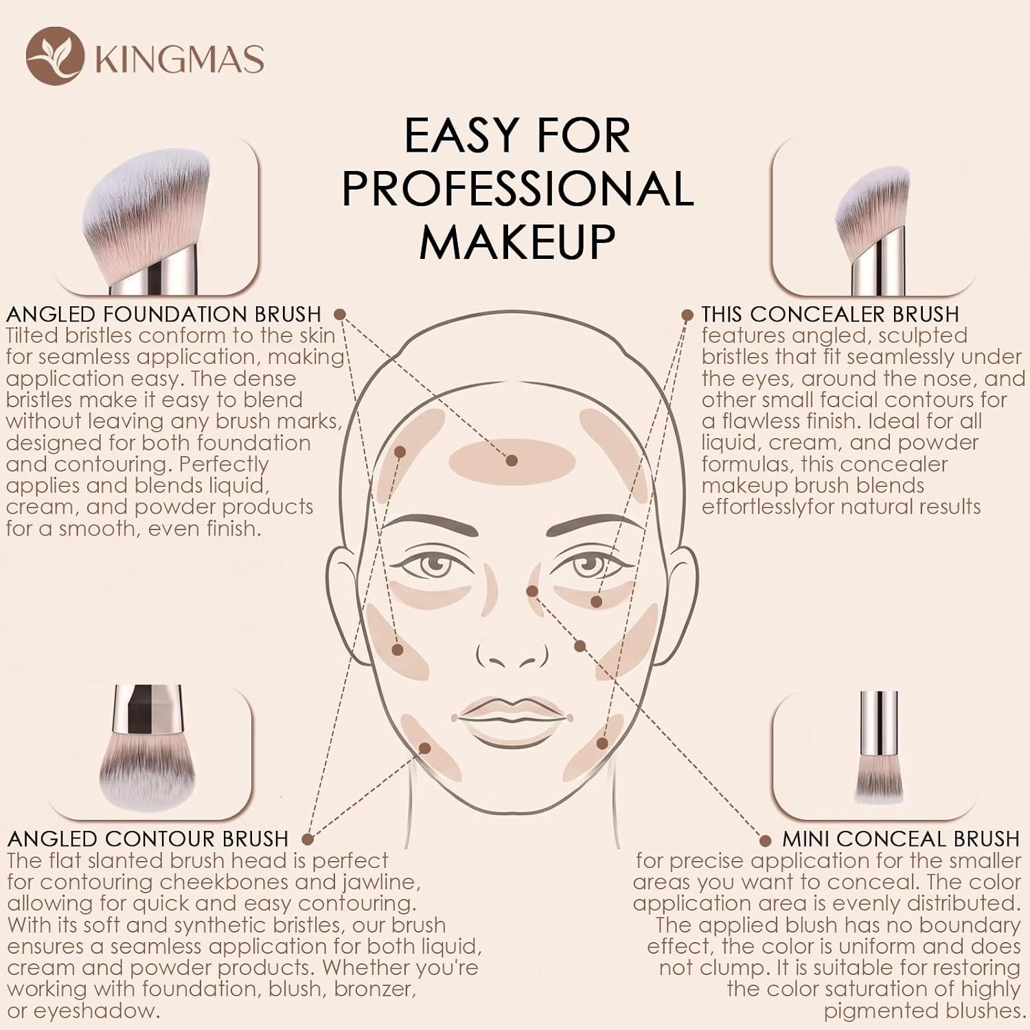 KINGMAS Foundation Concealer Brushes, 2PCS Premium Dual Ended Makeup Brush Set for Powder and Liquid Contour Blending Bronzer Concealer Cream Blush Brush - Image 2