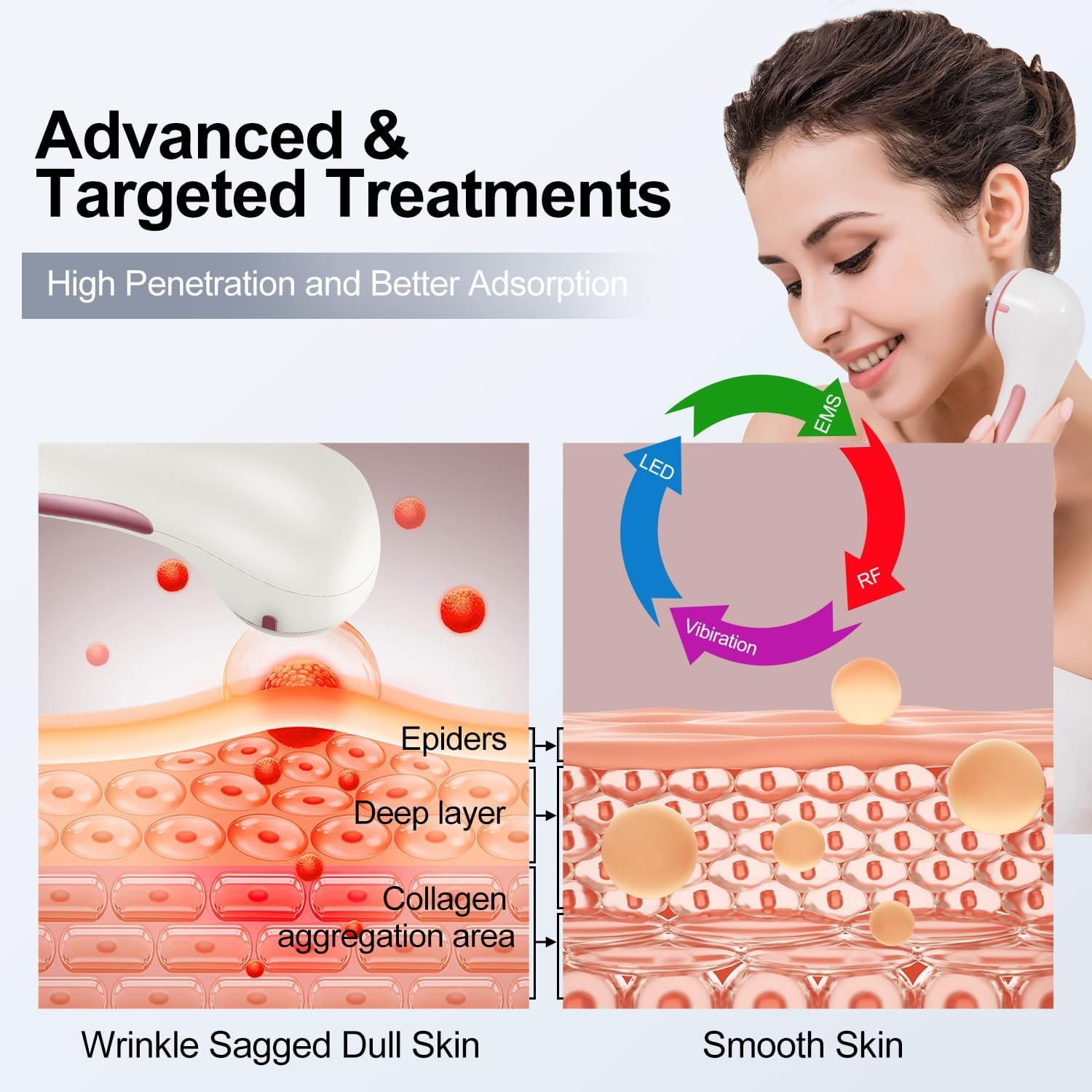 High Frequency Facial Machine Light Theraphy Micro-Current Device, 5 in 1 Multifunctional Facial Massager for Face - Image 4