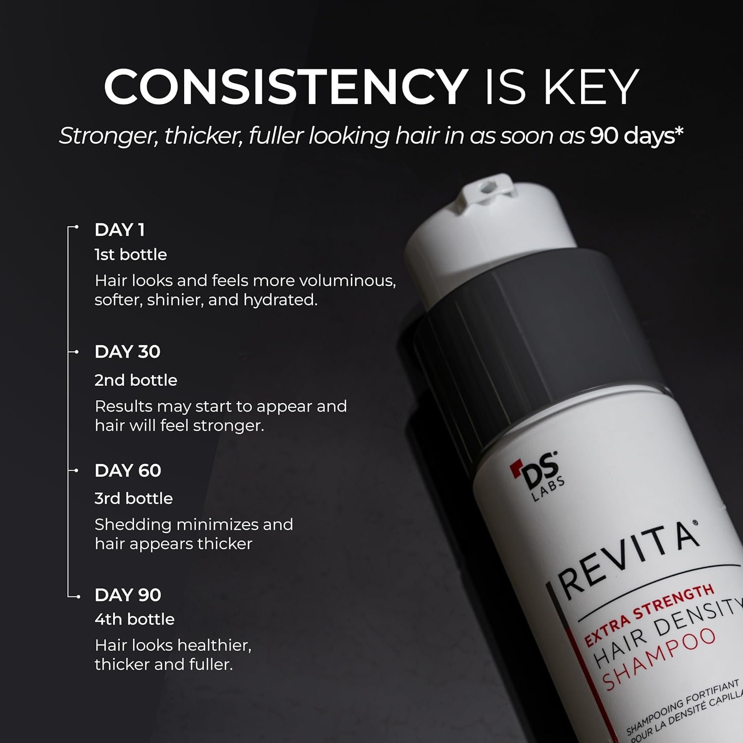 DS Labs Revita Extra Strength Shampoo, 205mL – Scalp First Cleanse for Fuller, Thicker Looking Hair, Lightweight Hydration, Sulfate Free, Color Safe, For Men & Women - Image 8