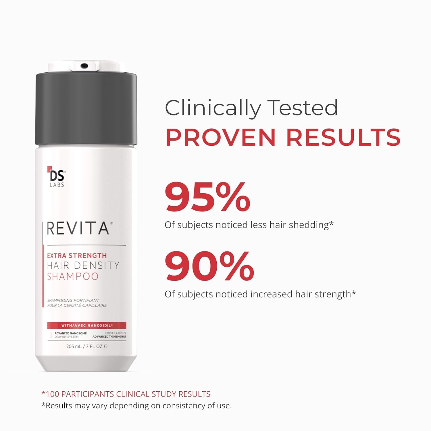 DS Labs Revita Extra Strength Shampoo, 205mL – Scalp First Cleanse for Fuller, Thicker Looking Hair, Lightweight Hydration, Sulfate Free, Color Safe, For Men & Women - Image 3