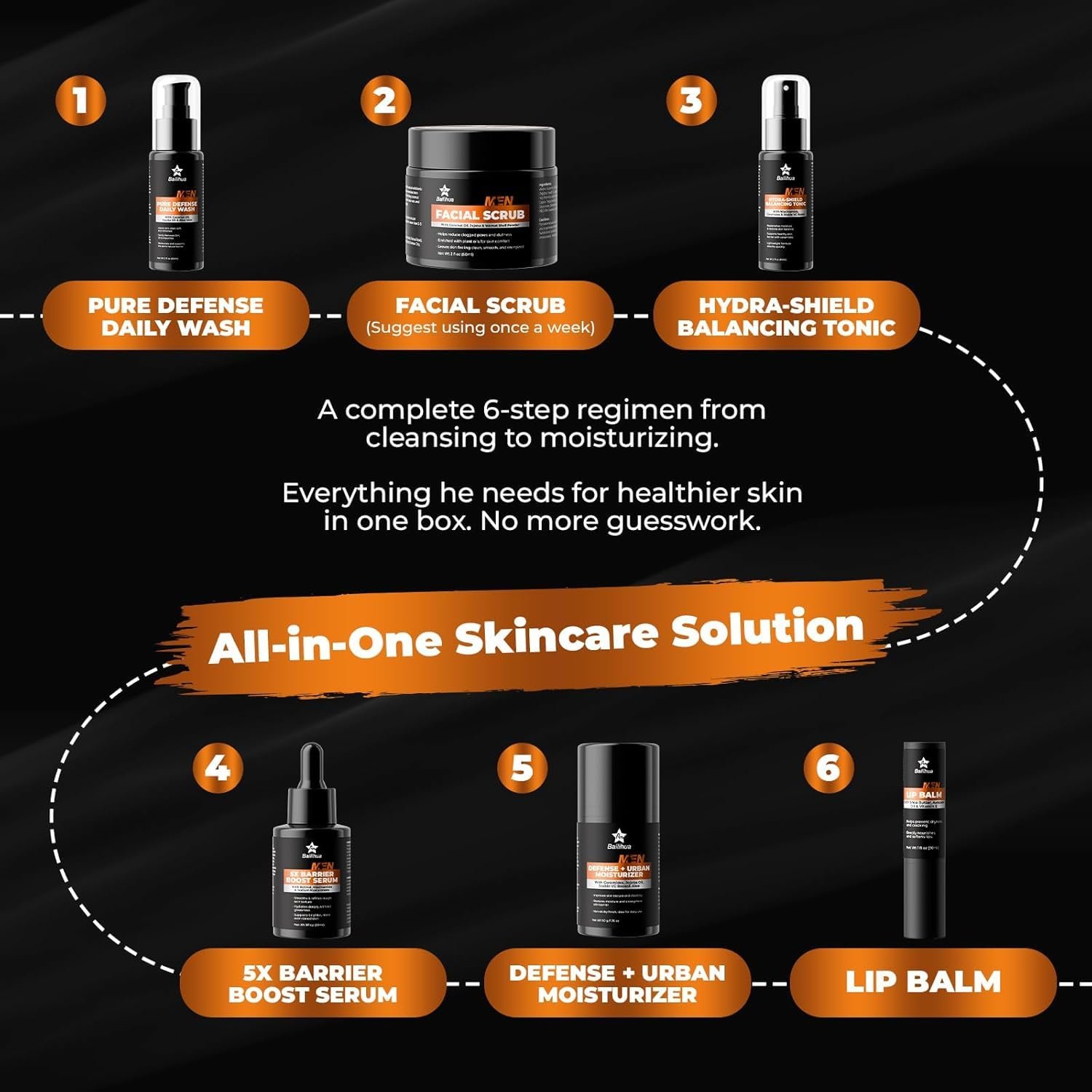 Gift for Men Skincare Men's Skin Care Facial Kit Complete Routine Kit with Niacinamide & Ceramides - Face Cleanser, Scrub, Toner, Serum, Moisturizer Cream, Lip Balm - Christmas, Valentine's Day Gifts - Image 2