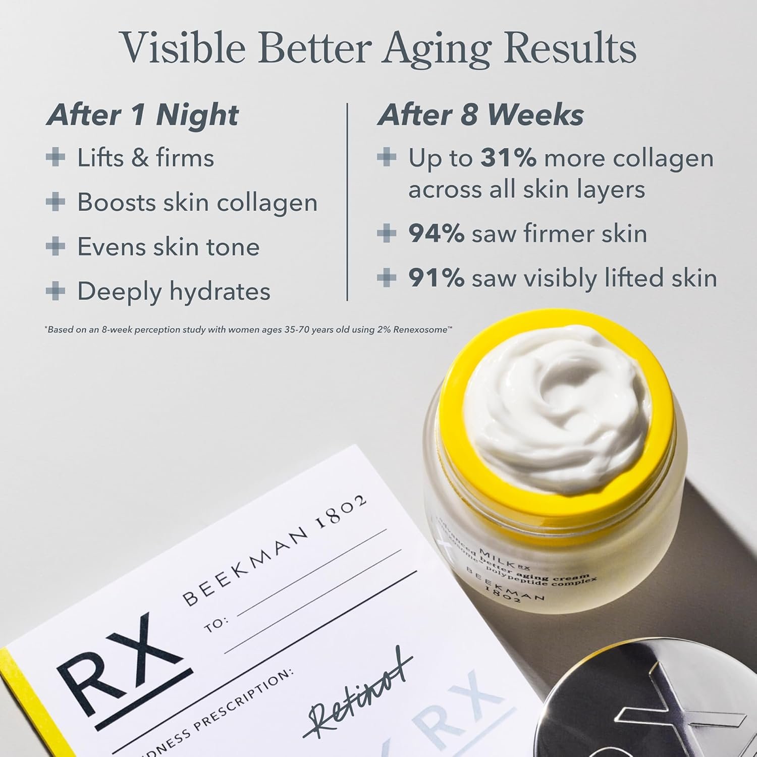 Beekman 1802 Milk RX Advanced Better Aging Collagen Moisturizer Face Cream – 4X Retinol Alternative with Goat Milk Exosomes & Polypeptide, Firming Cream, 1.69 fl oz - Image 3