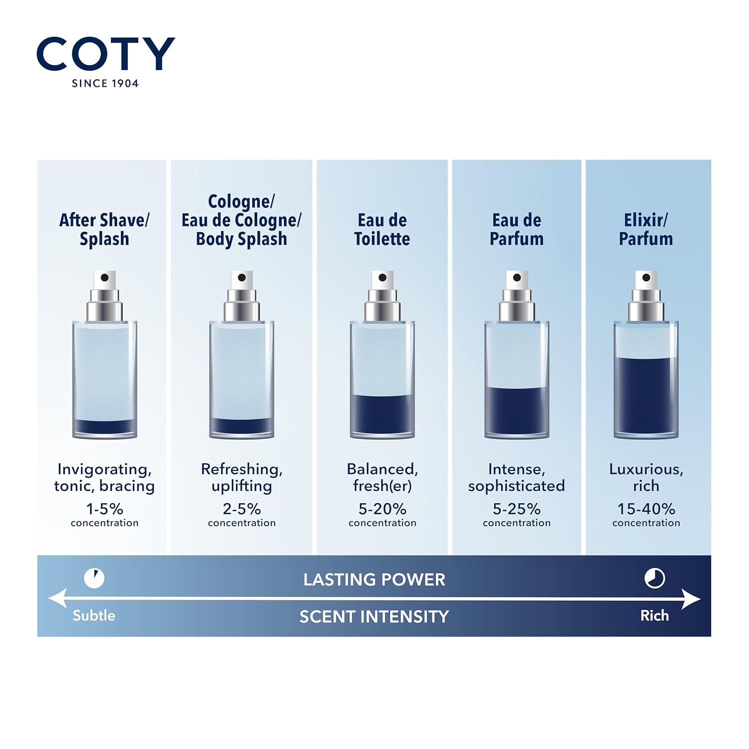 Nautica Voyage Giftset, 1.6 fl oz EDT + 5.9 oz Deodorizing Body Spray, Notes of Apple, Cedarwood, Mimosa, Men's Fragrance, Long Lasting, Everyday Fragrance - Image 8