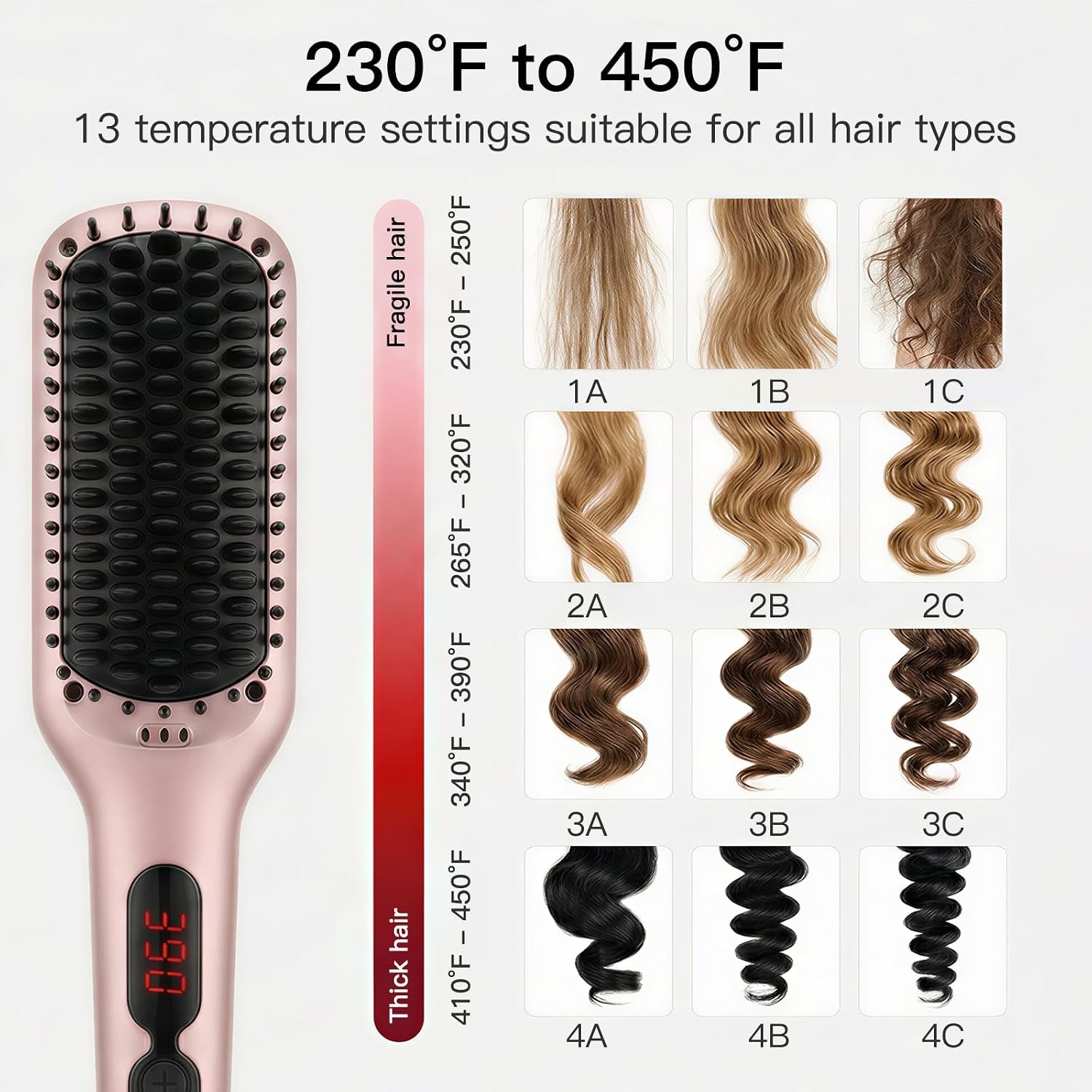 MegaWise Hair Straightener Brush KL1025-2-in-1 Ionic Hair Straightening & Detangling Brush with Adjustable Temperature, Anti-Scald Technology, and Auto Shut-Off - Ideal for All Hair Types - Image 6