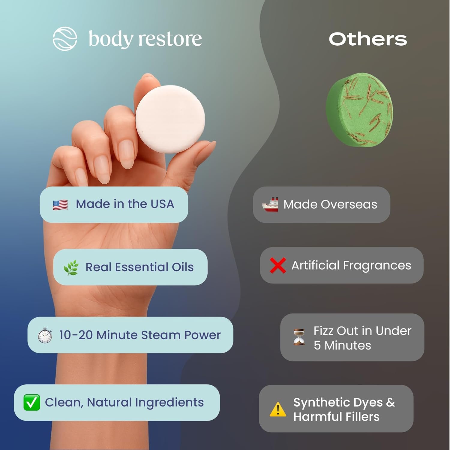 Body Restore Shower Steamers Aromatherapy 6 Pack – Fathers Day Gift for Dad, Birthday Gifts for Women & Men, Spa Stress Relief & Relaxation Self Care Gifts – Premium Clarity Essential Oil Tablets - Image 4
