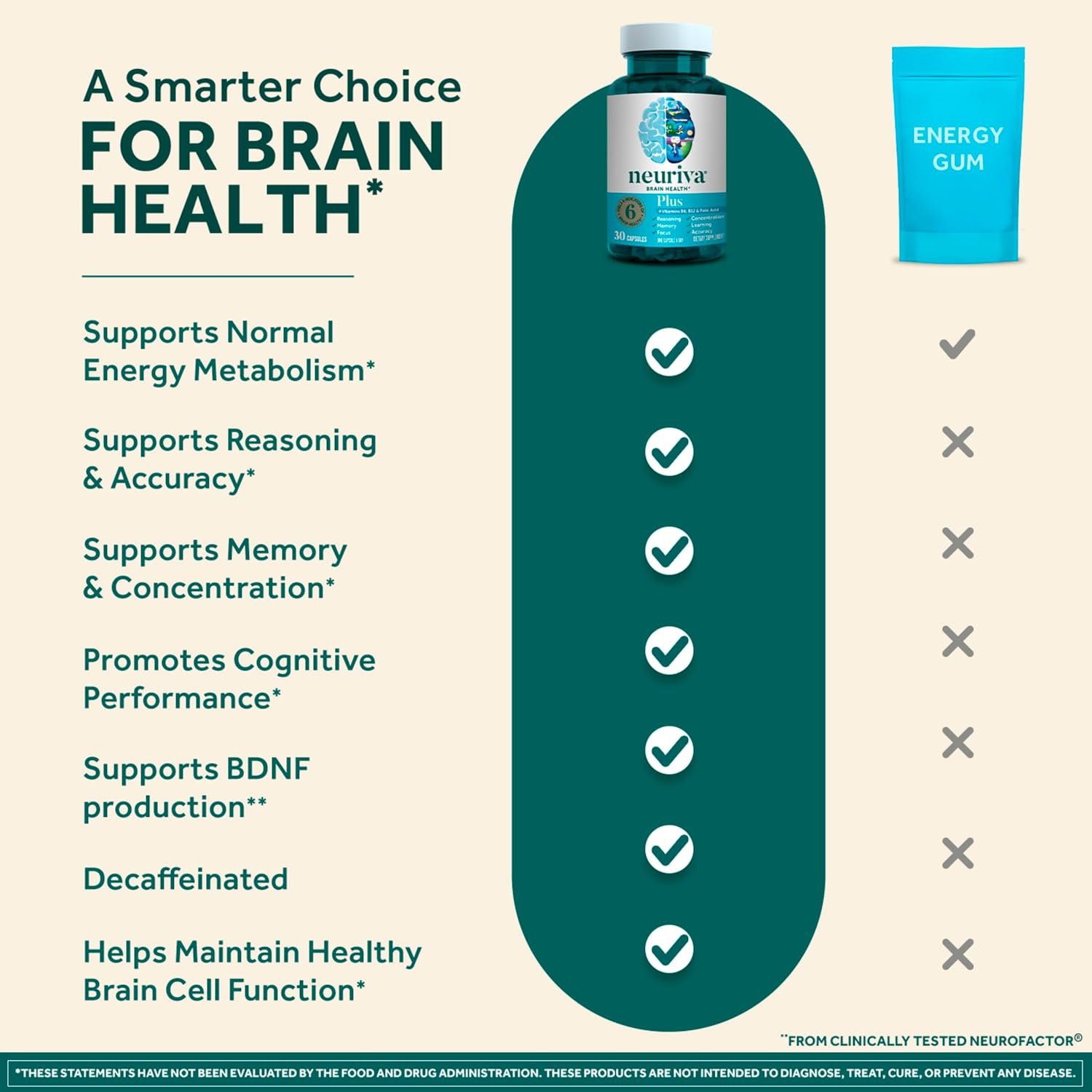NEURIVA Plus Brain Supplements for Memory and Focus, Clinically Tested Nootropics Neurofactor and Phosphatidylserine, with Vitamin B12, Vitamin B6 and Folic Acid, 30 Count Capsules - Image 3