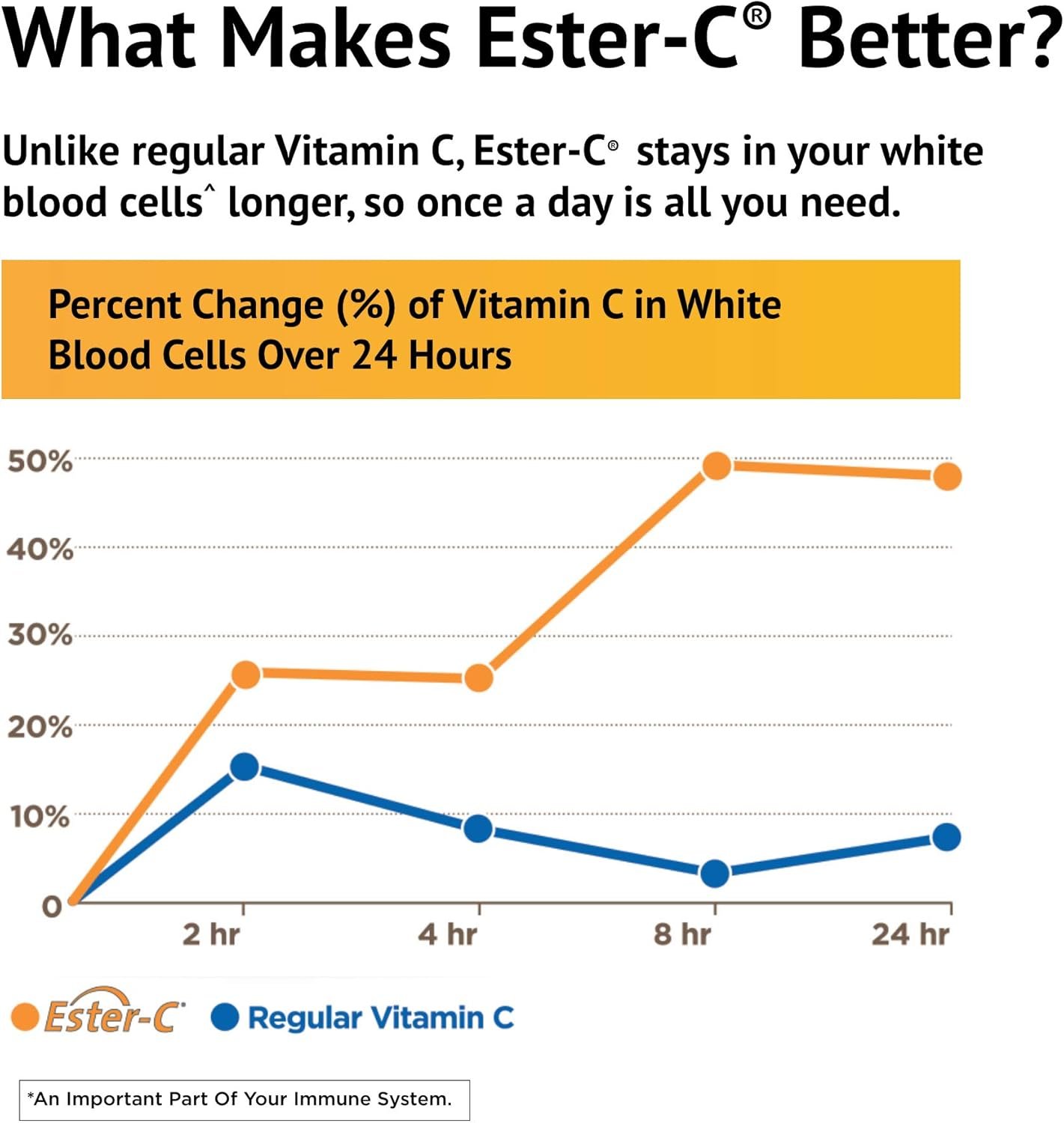 American Health Ester-Vitamin C with Citrus Bioflavonoids 500 Milligrams 240 Capsules - Image 5
