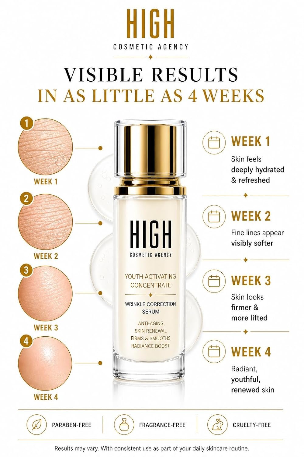 HIGH – Youth Activating Face Serum – Retinol, Peptides & Vitamin C – Anti-Aging Wrinkle Correcting Serum for Fine Lines, Crow's Feet & Puffiness – Firms & Brightens Skin – For Women - Image 6