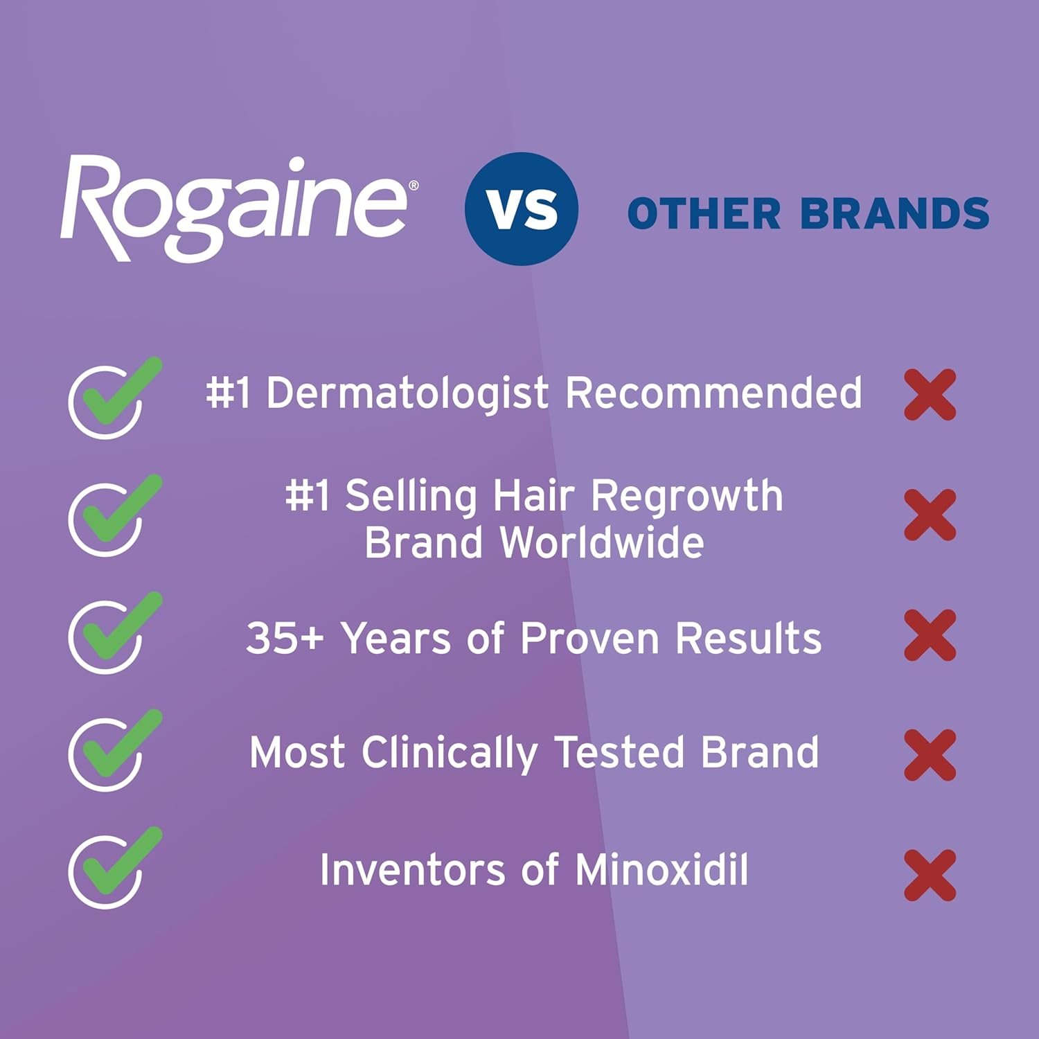 Rogaine for Women 5% Minoxidil Foam, Growth Treatment for Thinning & Hair Loss, Once-A-Day Unscented Topical Foam, Regrow Fuller Thicker Hair, Dermatologist Recommended, 4-Month Supply, 2 x 2.11 oz - Image 5