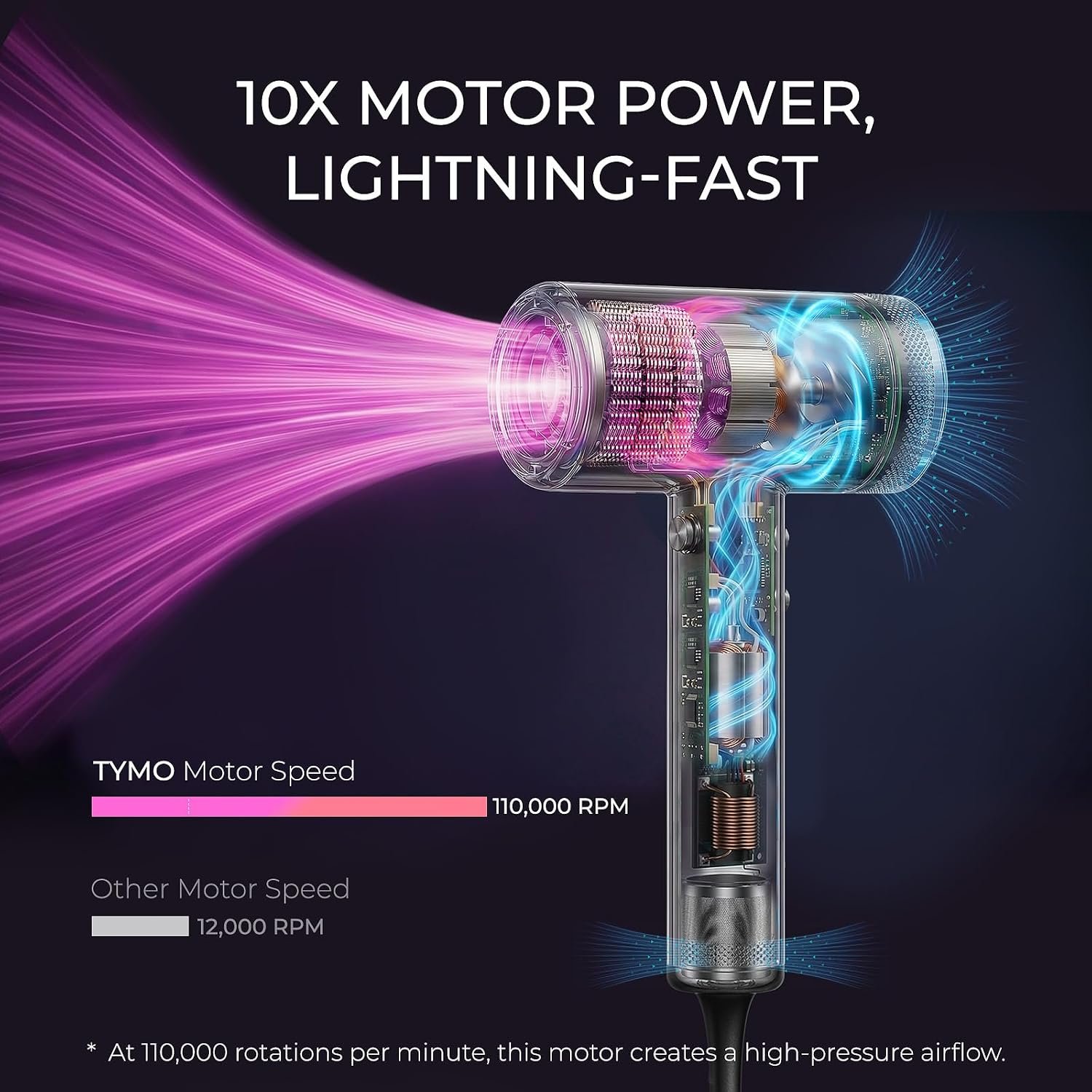 TYMO Blow Dryer with Comb - 1500W Professional High Speed Blow Dryer with Diffuser, 110,000RPM Fast Dry, 200 Million Ionic Diffuser Hairdryer, 4 Temps & 3 Speeds, 8 Ft Cord for Salon, Metal Gray - Image 2