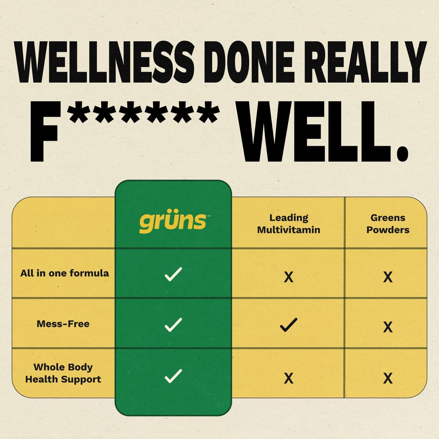 Gruns Sugar-Free Super Greens Gummies, Multivitamin Superfood Gummy Bears, Spirulina, Chlorella, Prebiotics & Fiber gummies for Digestive Health, Adaptogens Supplement, 20 Vitamins & Minerals, 10 pack - Image 5