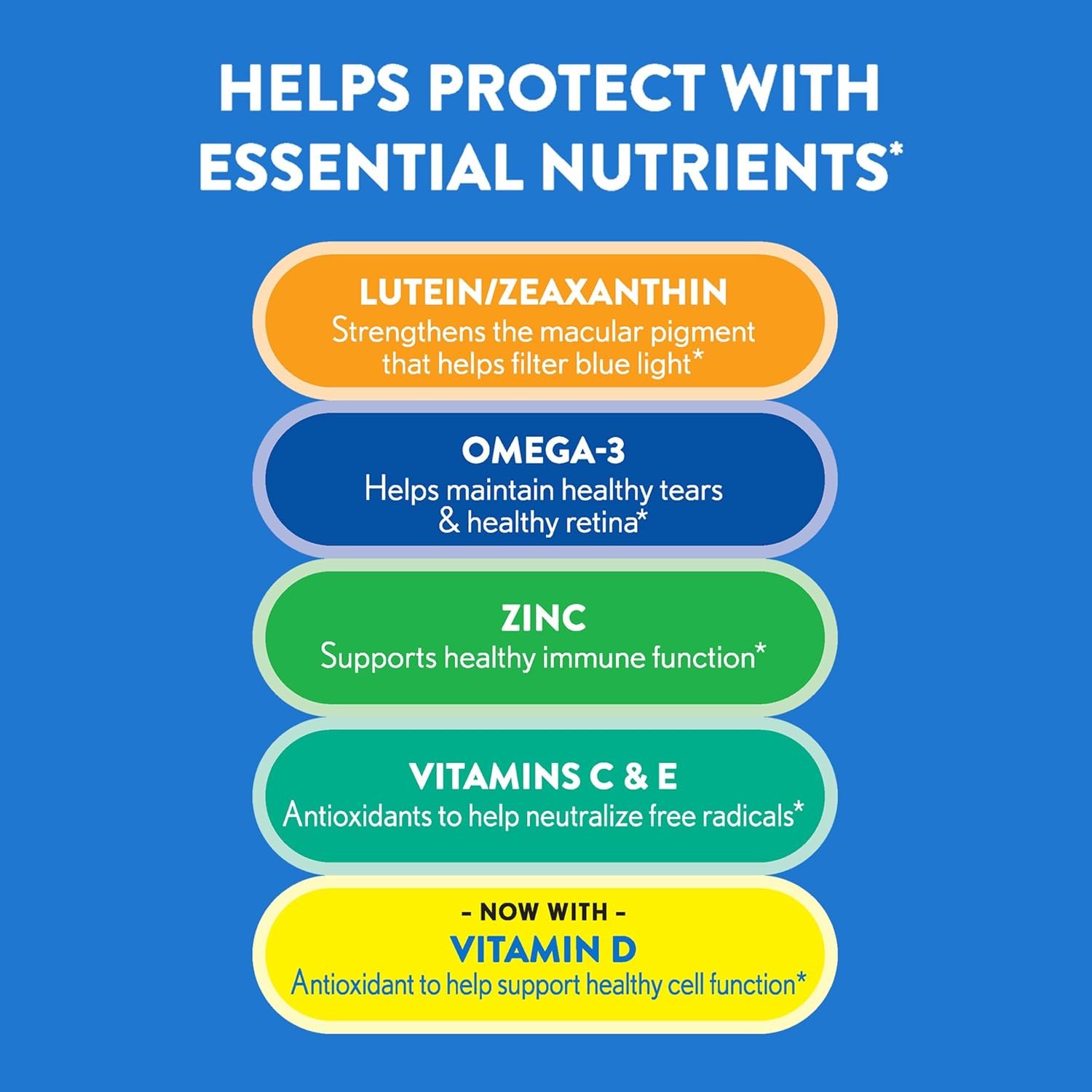 Ocuvite 50+ Eye Vitamin & Mineral Supplement, Multivitamin for Vision & Ocular Health with Omega-3, Zinc, Vitamins C & E, Lutein & Zeaxanthin, Zinc Supplements for Women and Men, 90 Softgels - Image 3