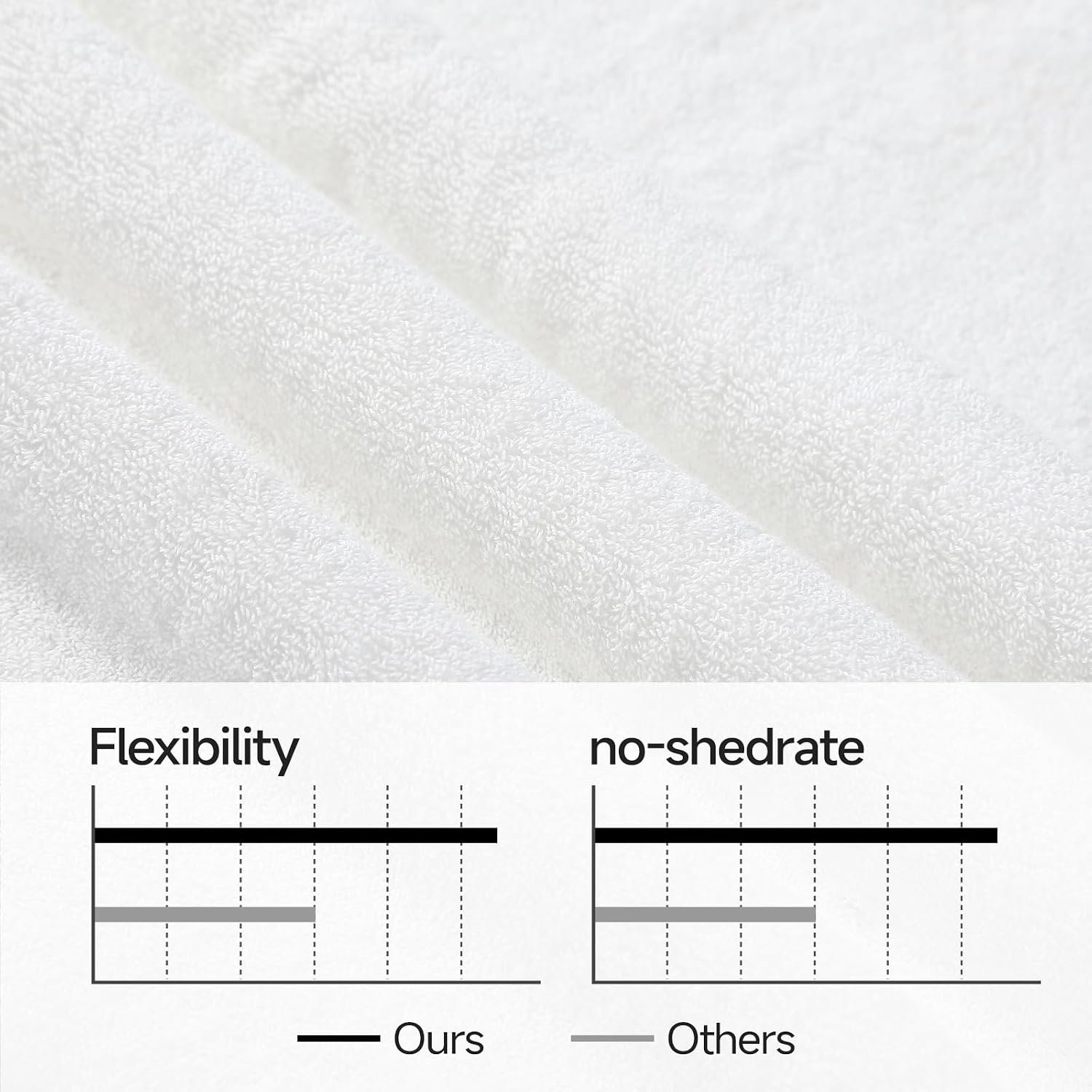 REDKISS Luxury White Bath Towels Set of 2, 100% Cotton 760GSM Heavyweight Bath Sheets, 31 x 63 Inch Oversized Large Bath Towels, Soft Plush Fluffy, Highly Absorbent Quick Dry Hotel Collection - Image 5