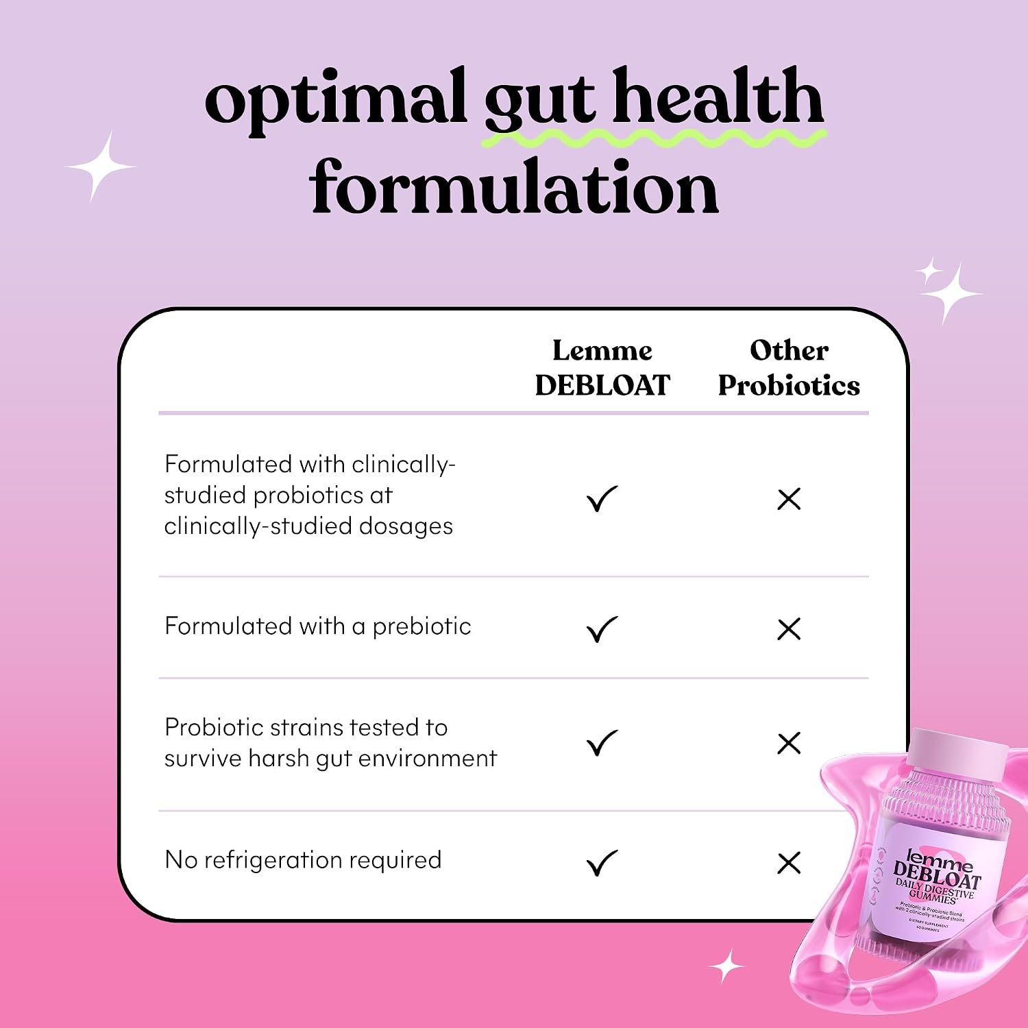 Lemme Debloat - Digestive & Gut Health Gummies with 2 Clinically Studied Probiotics & Prebiotic, Vegetarian, Gluten Free, Non GMO, BlackBerry Flavor (60 Count) - Image 3