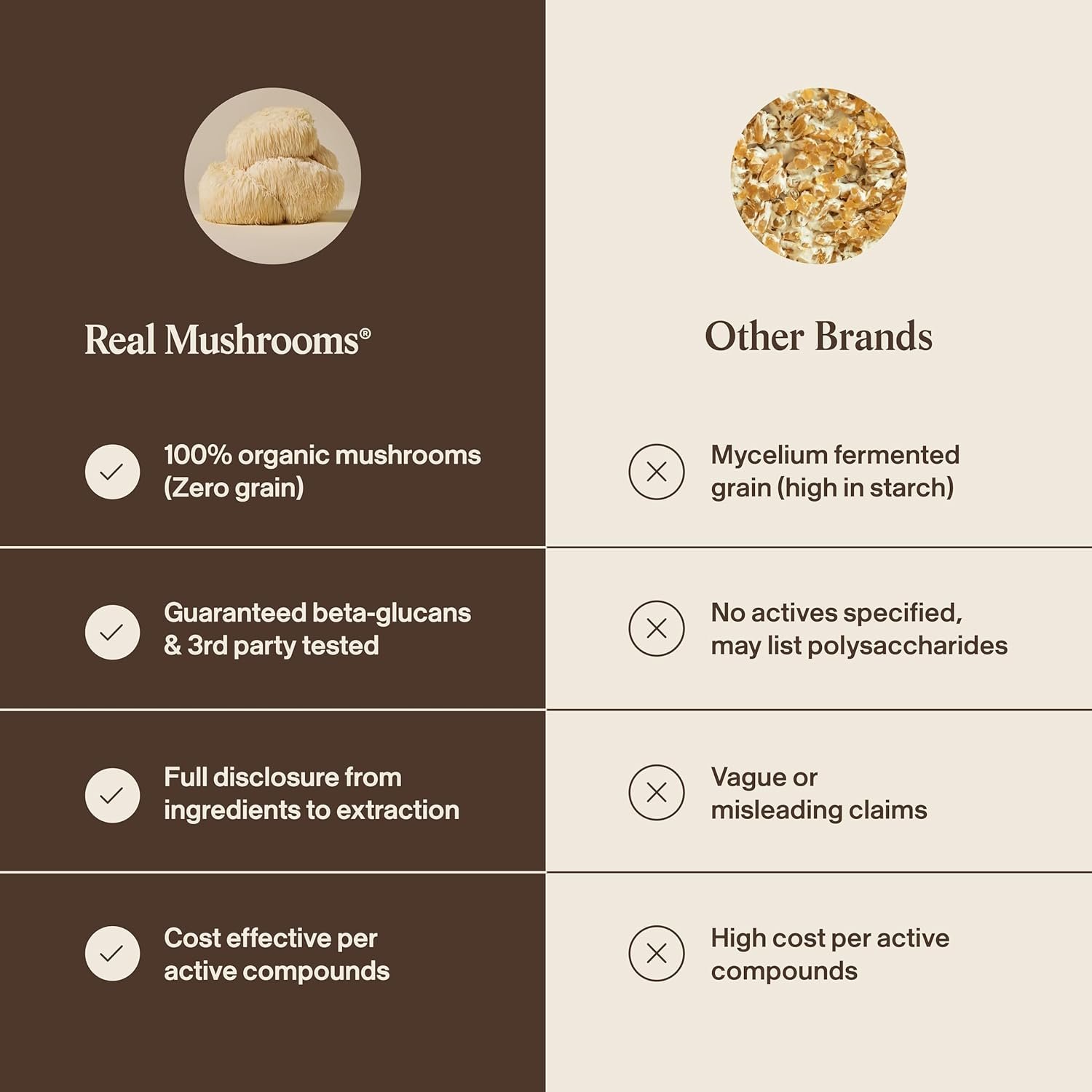 Real Mushrooms Lions Mane Mushroom Cognition (120 Capsules) Lions Mane Mushroom Powder Extract Capsules | Brain Supplement, Brain Vitamins, Focus Supplement - Image 7
