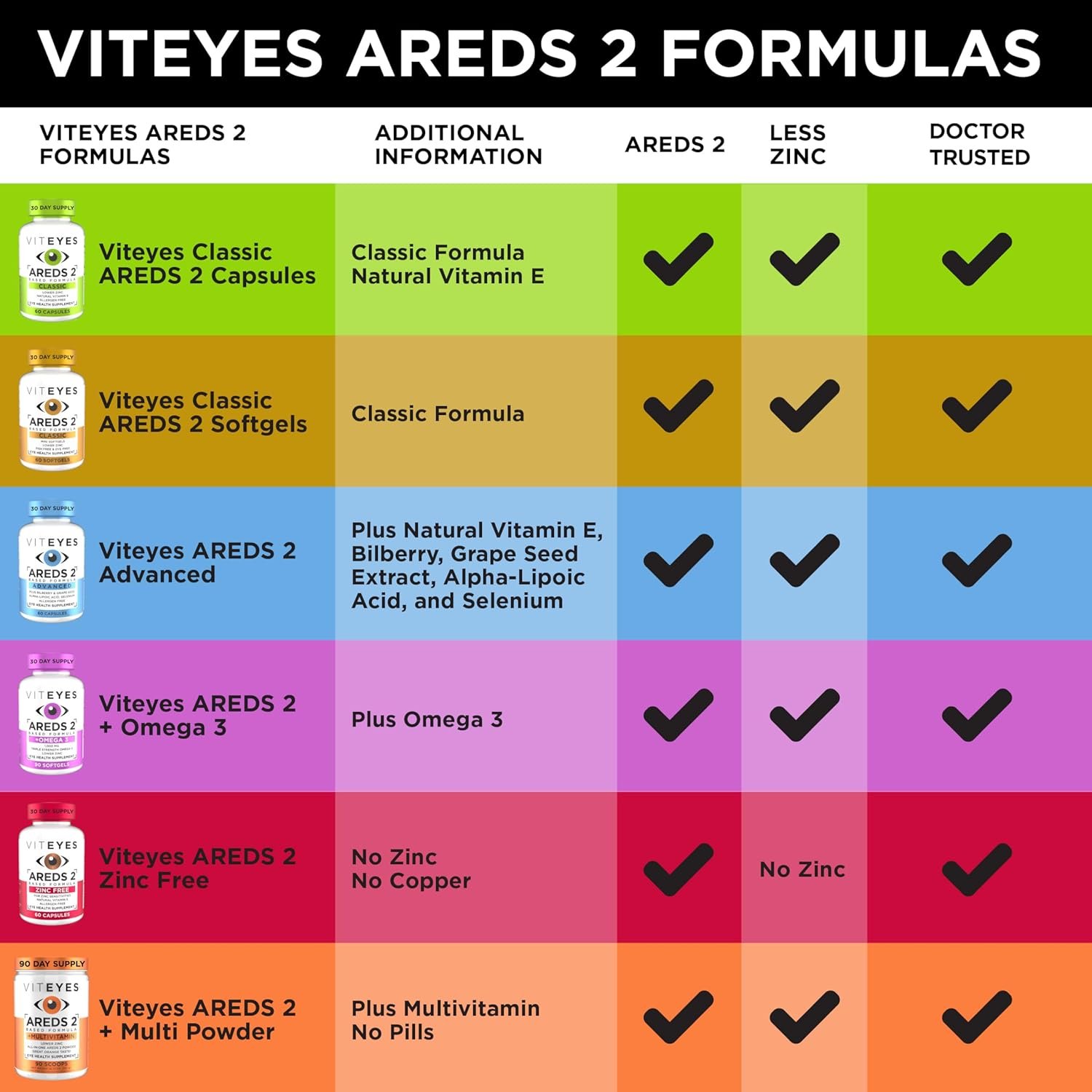 VITEYES® AREDS 2 Softgels, 120 Count - Single Daily Dose Eye Vitamin - Image 7