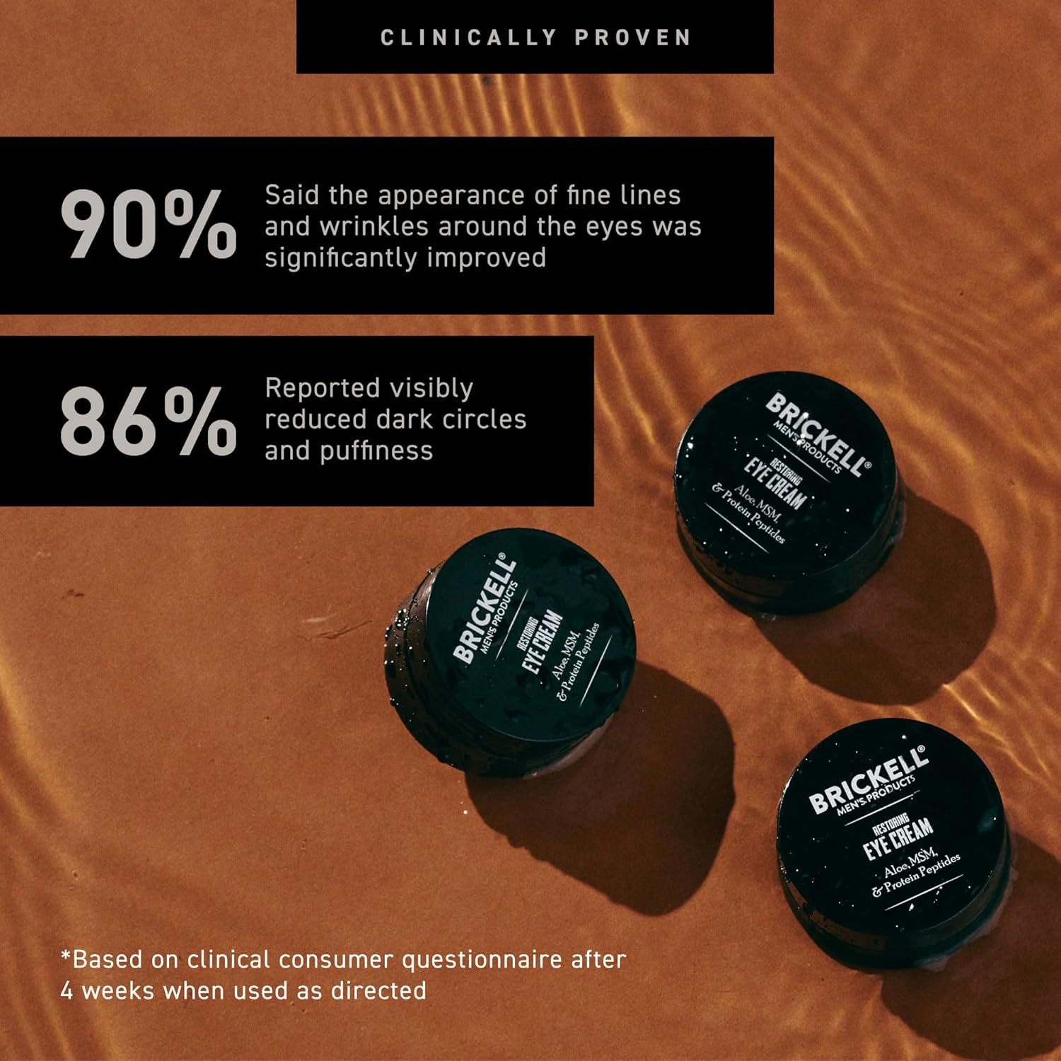 Brickell Men's Restoring Under Eye Cream for Men, Anti Aging Eye Balm To Reduce Puffiness, Wrinkles, Dark Circles, Crows Feet & Eye Bags, Caffeine, Hyaluronic Acid & Protein Peptides, 0.5oz, Unscented - Image 4