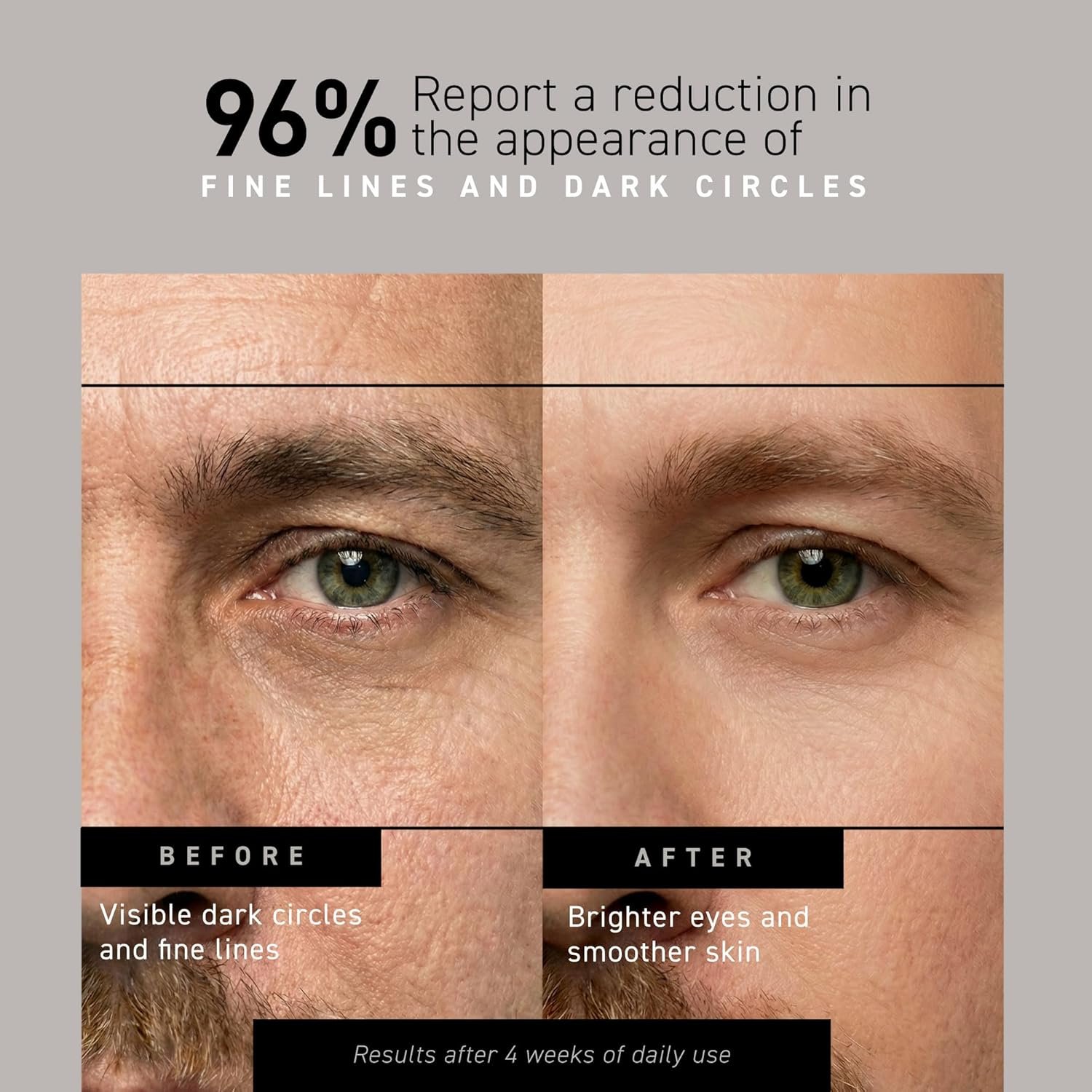 Brickell Men's Restoring Under Eye Cream for Men, Anti Aging Eye Balm To Reduce Puffiness, Wrinkles, Dark Circles, Crows Feet & Eye Bags, Caffeine, Hyaluronic Acid & Protein Peptides, 0.5oz, Unscented - Image 2