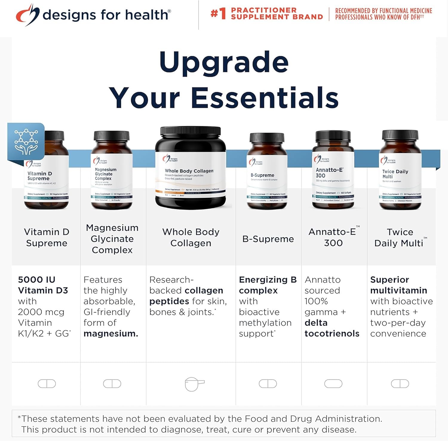 Designs for Health Curcum-Evail 400 - Bioavailable Turmeric Curcumin Supplements - Evail Emulsification Technology - Curcumin C3 Complex with Turmeric Oil + Vitamin E, Non-GMO (60 Softgels) - Image 6