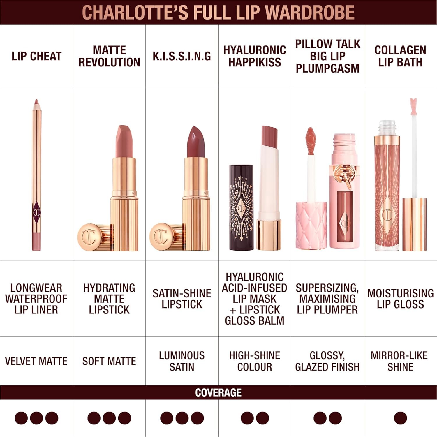 Charlotte Tilbury K.I.S.S.I.N.G Lipstick - Moisturizing & Hydrating Lipstick with Light-Diffusing Pigments for a Luminous Finish & Fuller-Looking Lips - Image 4