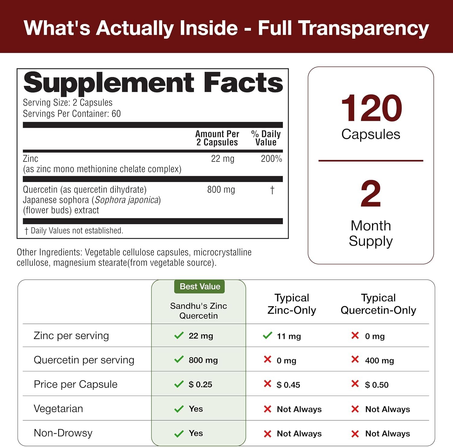 Sandhu's Zinc Quercetin 120 Vegetarian Capsules (Pack of 1) | High Absorption Zink Supplements for Immunity and Seasonal Allergy | Antioxidant Immune Support for Men and Women | Easy to Swallow - Image 4