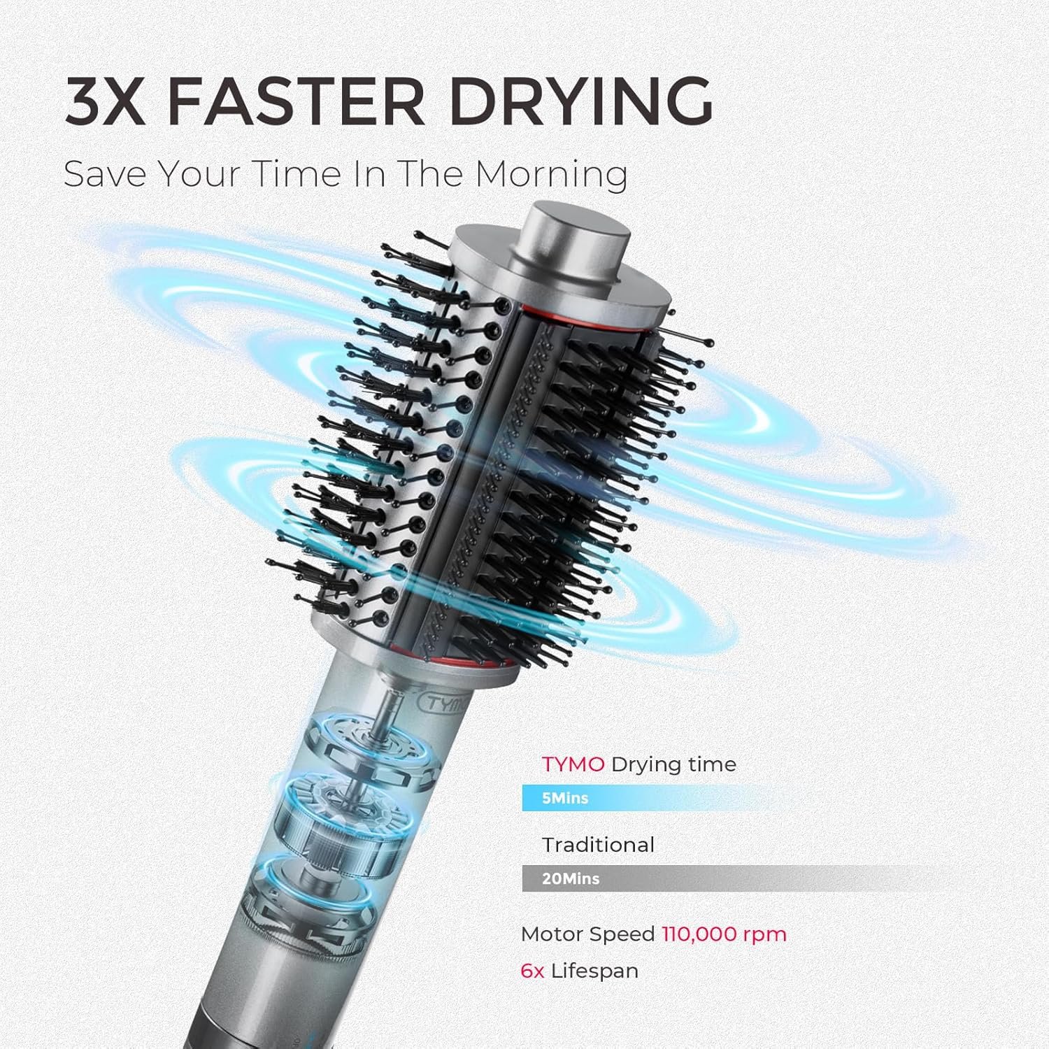 TYMO 4.0 Hair Blow Dryer Brush - Lightweight 3X Faster Drying 5-in-1 Ionic Blowout Hair Dryer Brush Adds Shine, Volume & Fullness for Smooth, Anti-Frizz Straight, Curl & Blowout Styles, Metal Grey - Image 2