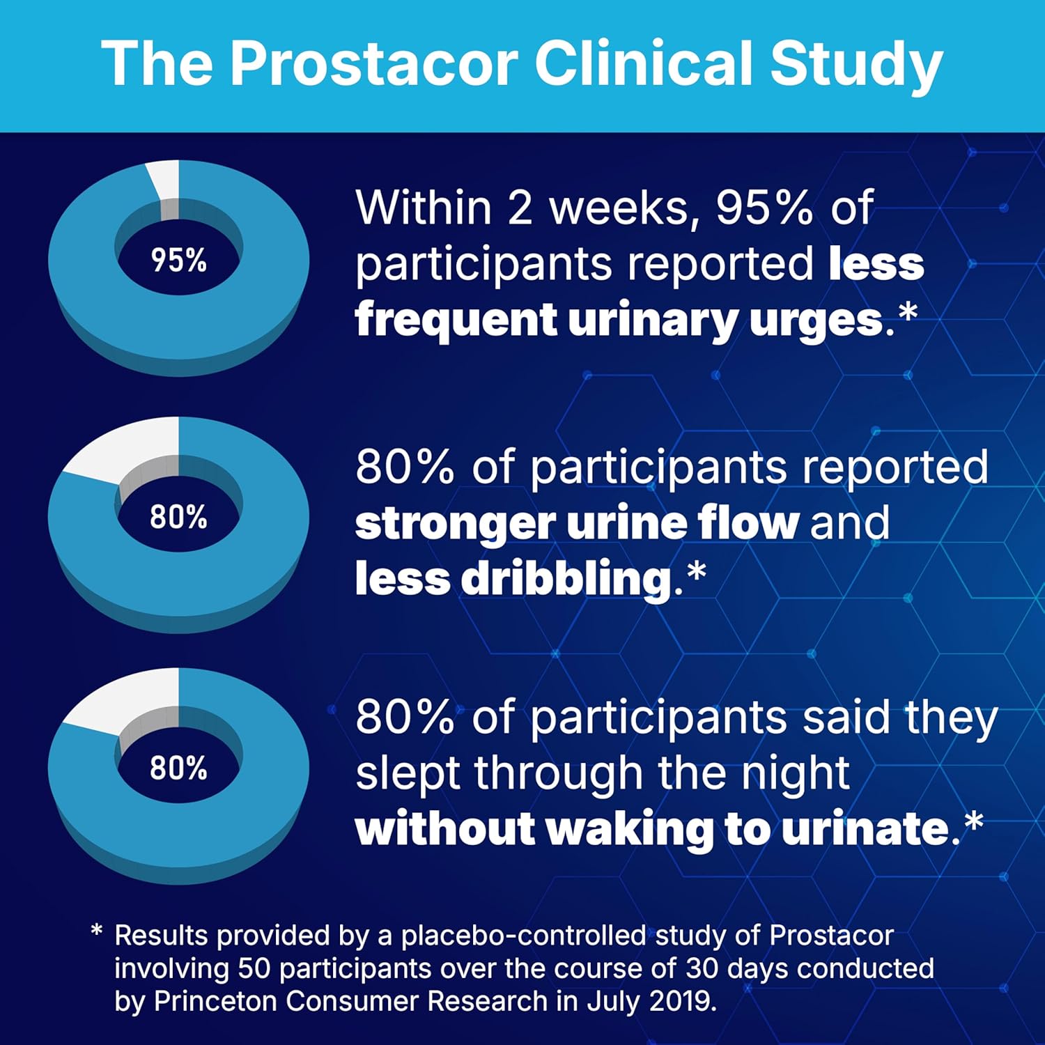 Prostacor - Natural Prostate Support Supplement - Non-GMO, Vegan, Gluten-Free - Image 3