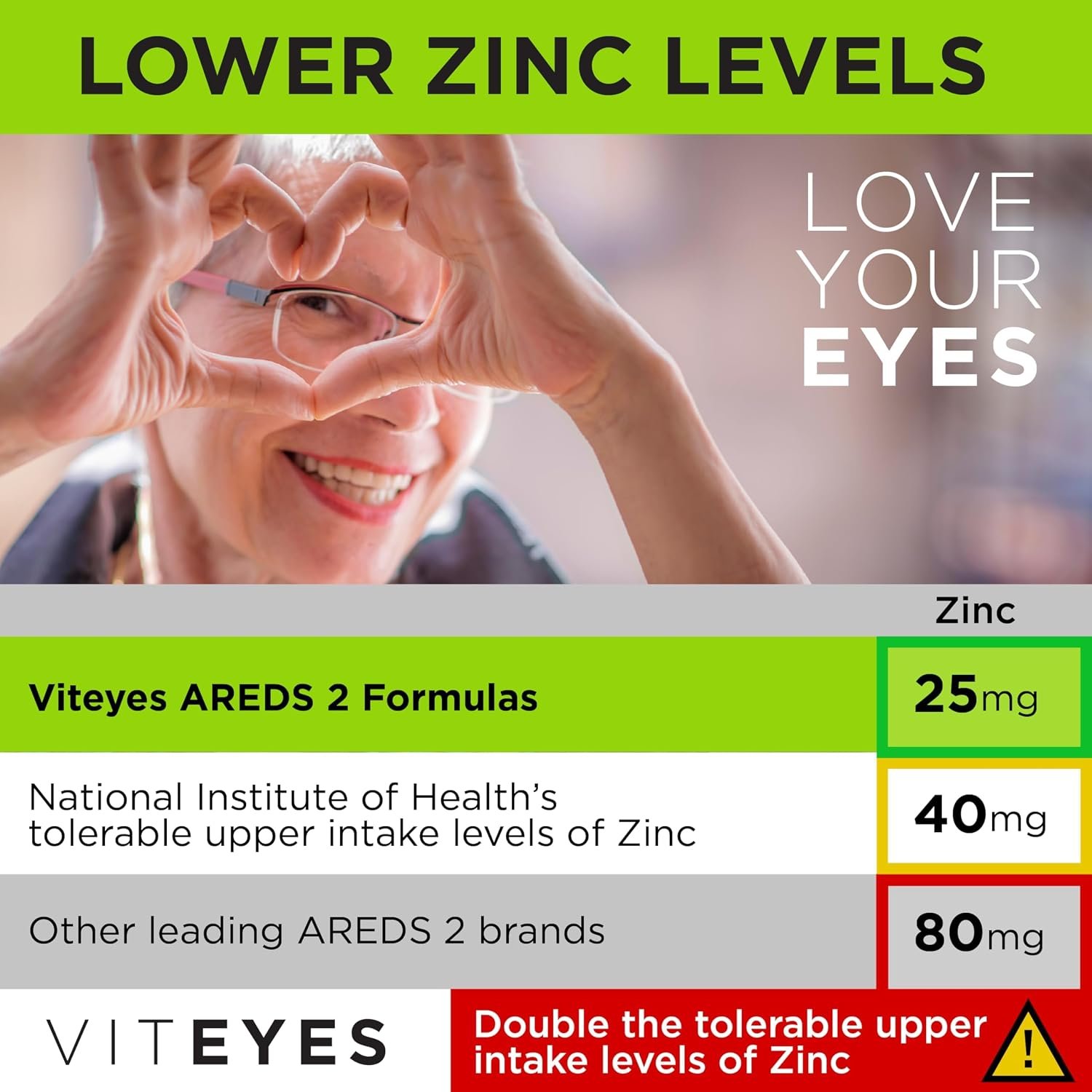 Viteyes AREDS 2 Eye Vitamins, Classic Macular Support, Allergen Free Capsules, with Natural Vitamin E, Vitamin C, Zinc, Copper, Lutein & Zeaxanthin, Eye Doctor Trusted, Manufactured in The USA, 180 Ct - Image 4