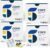 Planet 3 Vitamin Packs, Daily Vitamins for Both Men & Women, Energy, Immune & Heart Support | Multivitamin, Vitamin D, Omega 3, Probiotics, Biotin, B12 & More | Core Supplements | 120 Daily Packs
